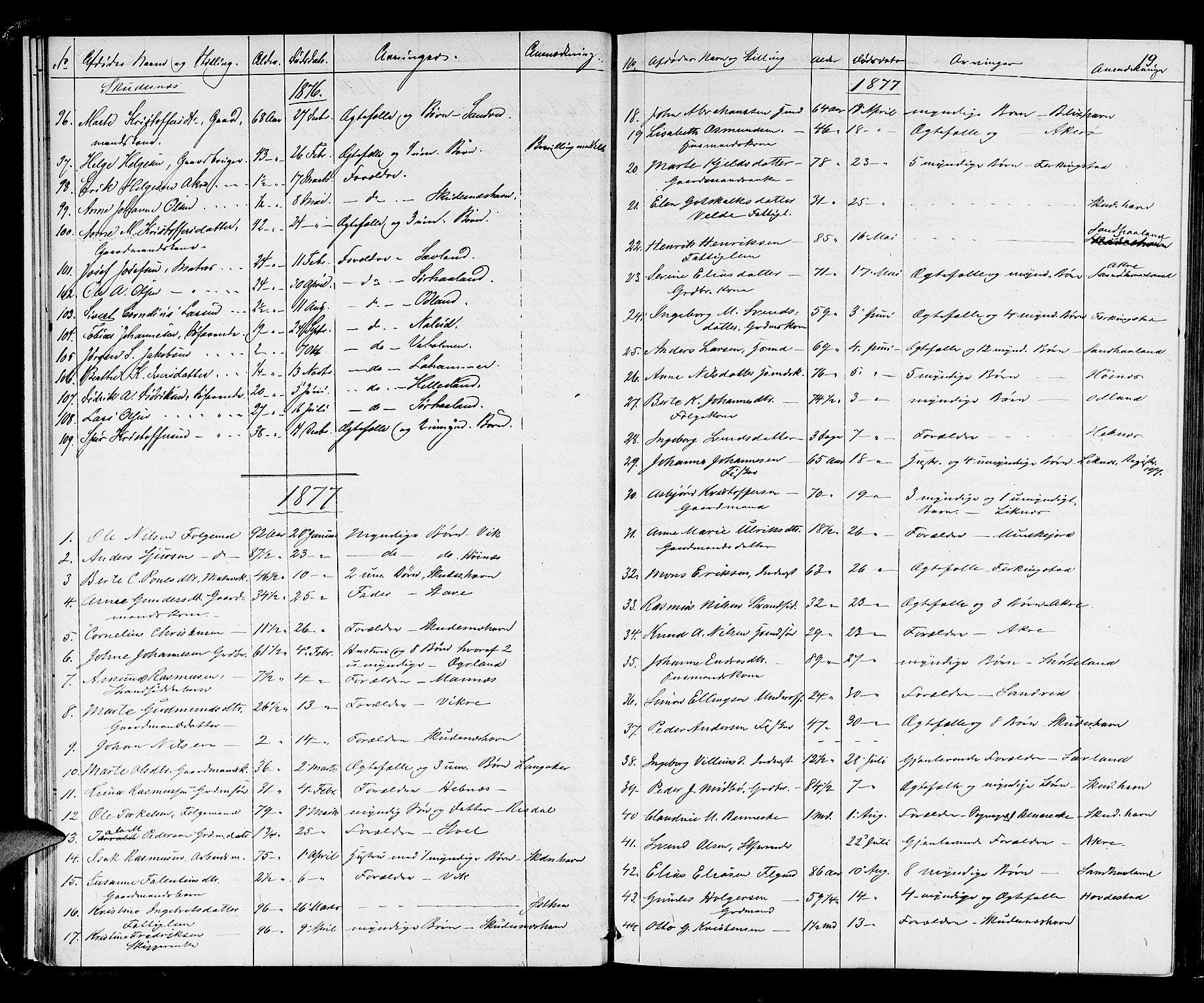 Karmsund sorenskriveri, AV/SAST-A-100311/01/IV/IVAB/L0002: DØDSFALLSPROT. SKUD/AV/TORV/SKJOLD/TYSVÆR, 1862-1901, p. 18b-19a