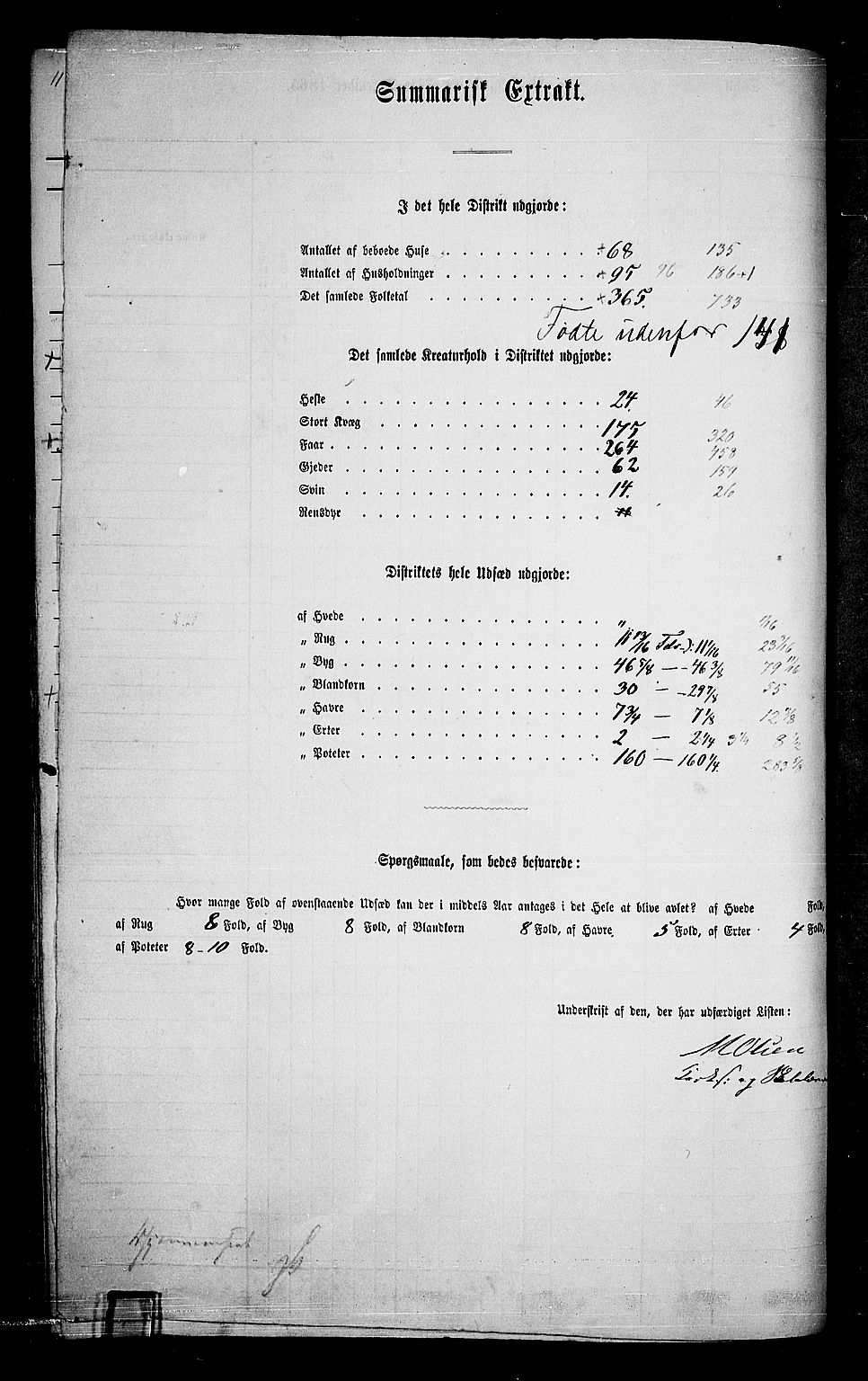 RA, 1865 census for Nes, 1865, p. 173