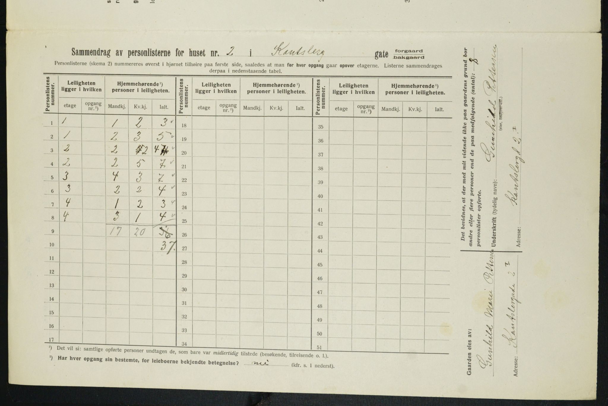 OBA, Municipal Census 1913 for Kristiania, 1913, p. 47786