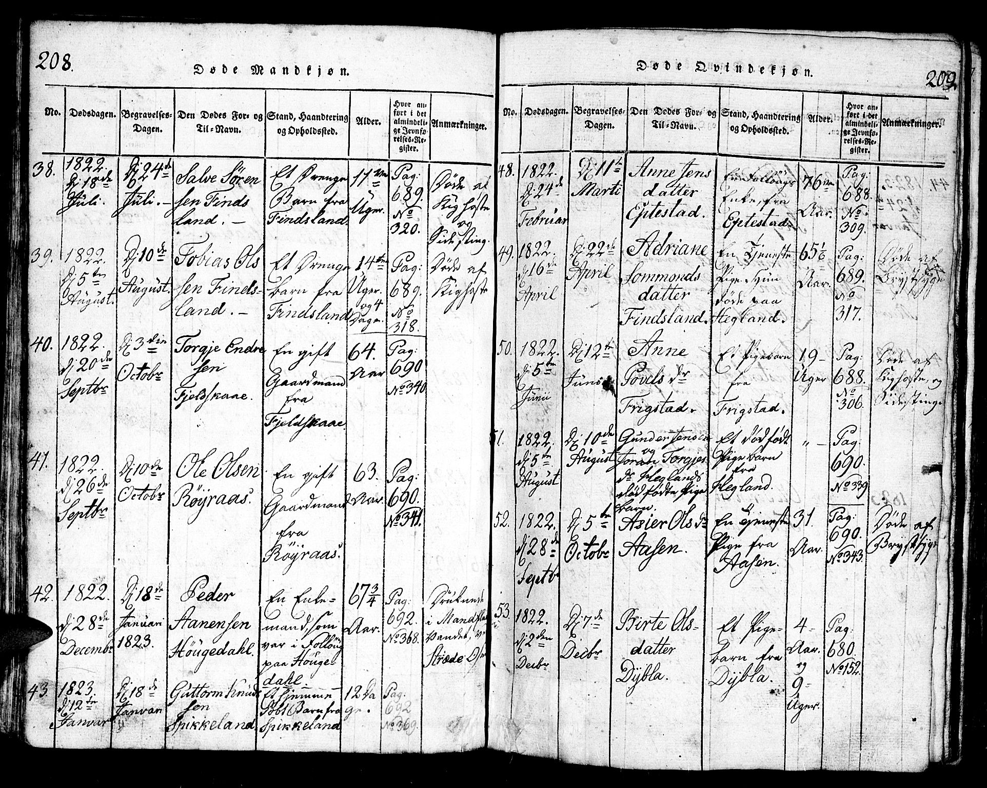 Bjelland sokneprestkontor, AV/SAK-1111-0005/F/Fb/Fbb/L0003: Parish register (copy) no. B 3, 1816-1868, p. 208-209