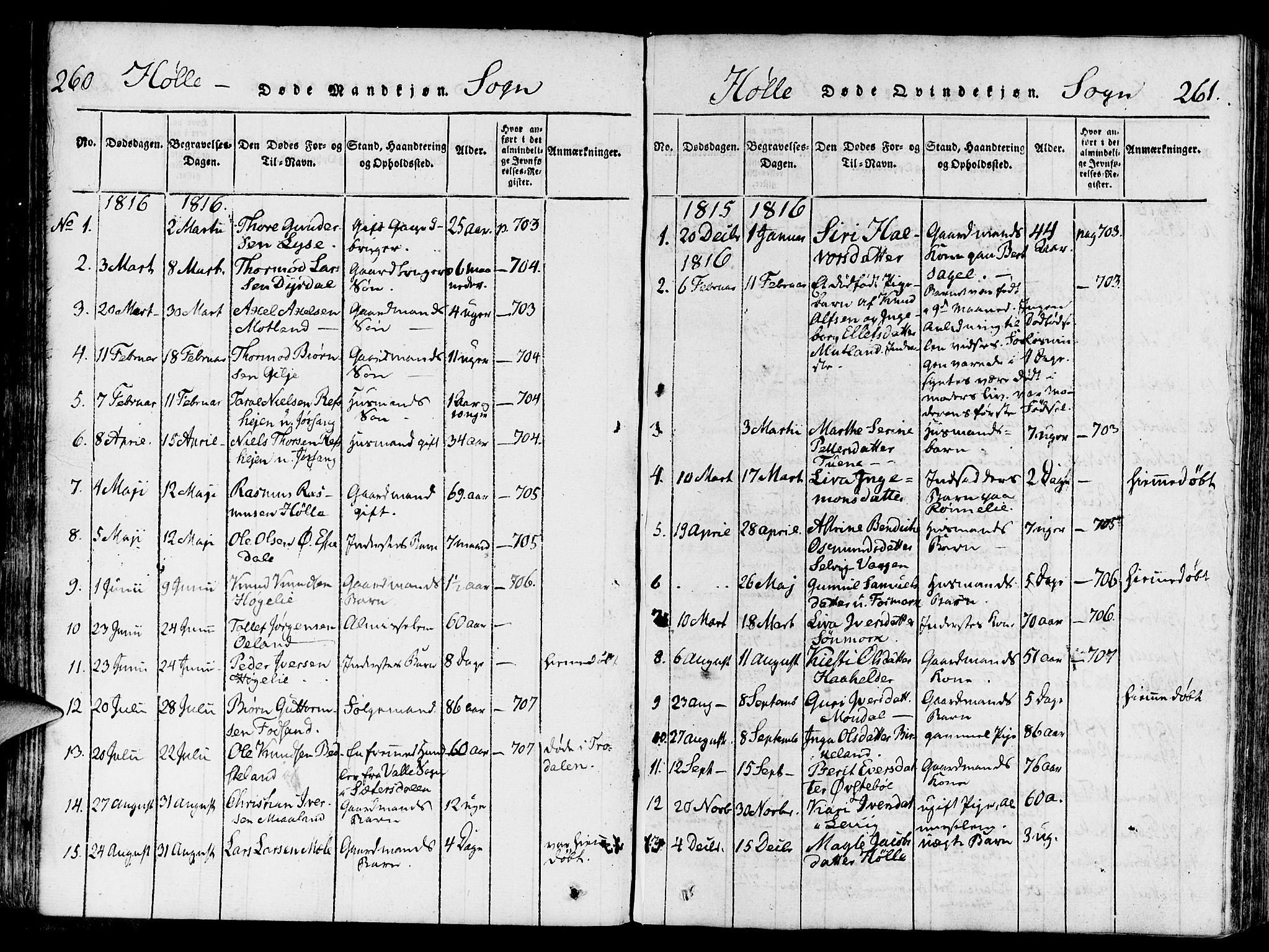 Strand sokneprestkontor, SAST/A-101828/H/Ha/Haa/L0004: Parish register (official) no. A 4 /2, 1816-1833, p. 260-261