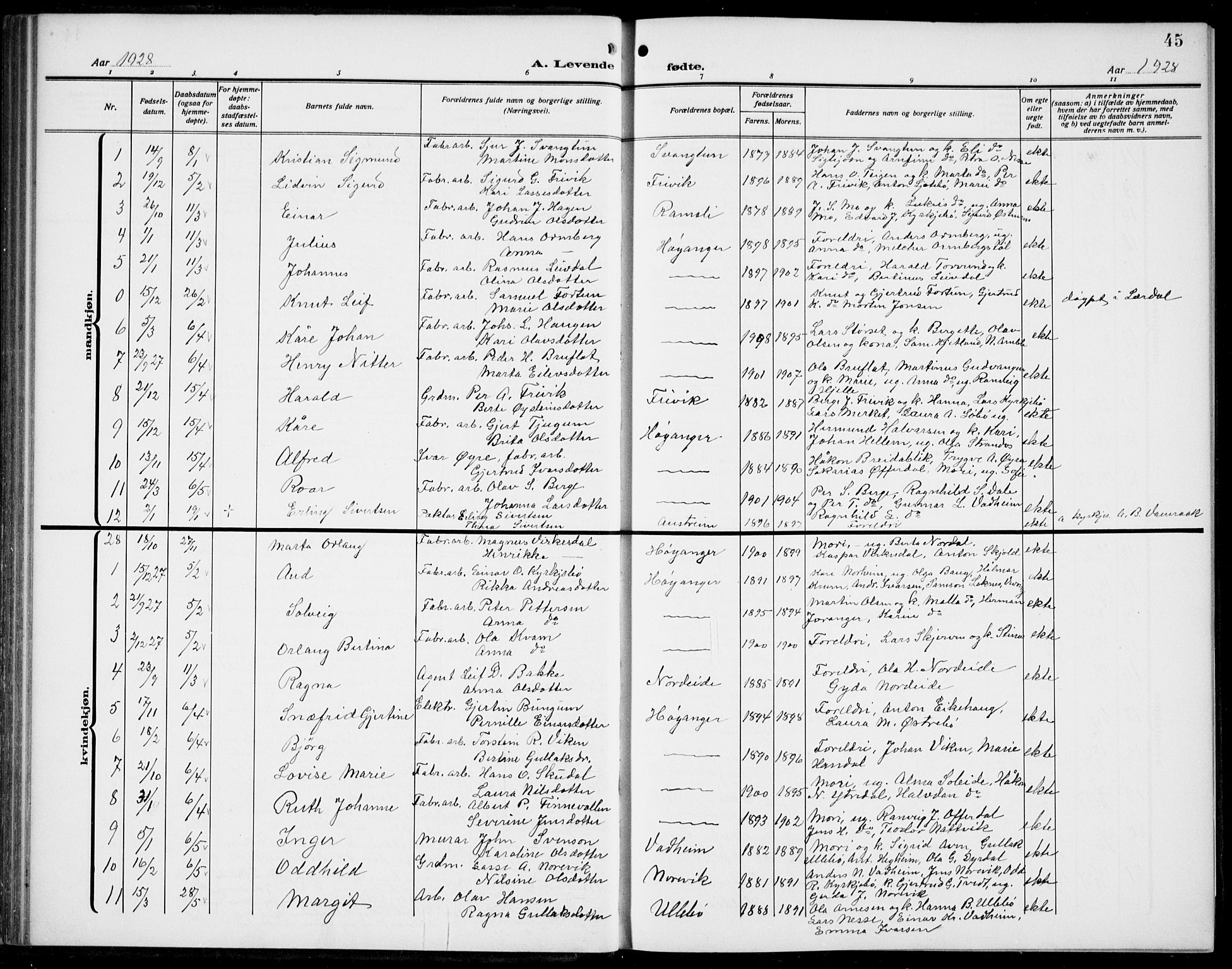 Lavik sokneprestembete, SAB/A-80901: Parish register (copy) no. B 4, 1914-1937, p. 45