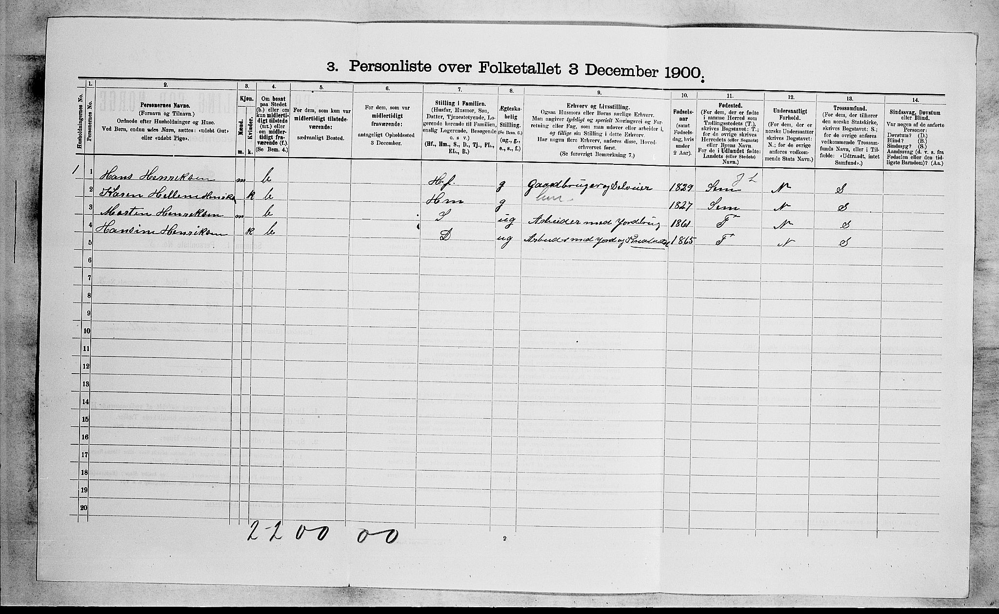 RA, 1900 census for Borre, 1900, p. 612