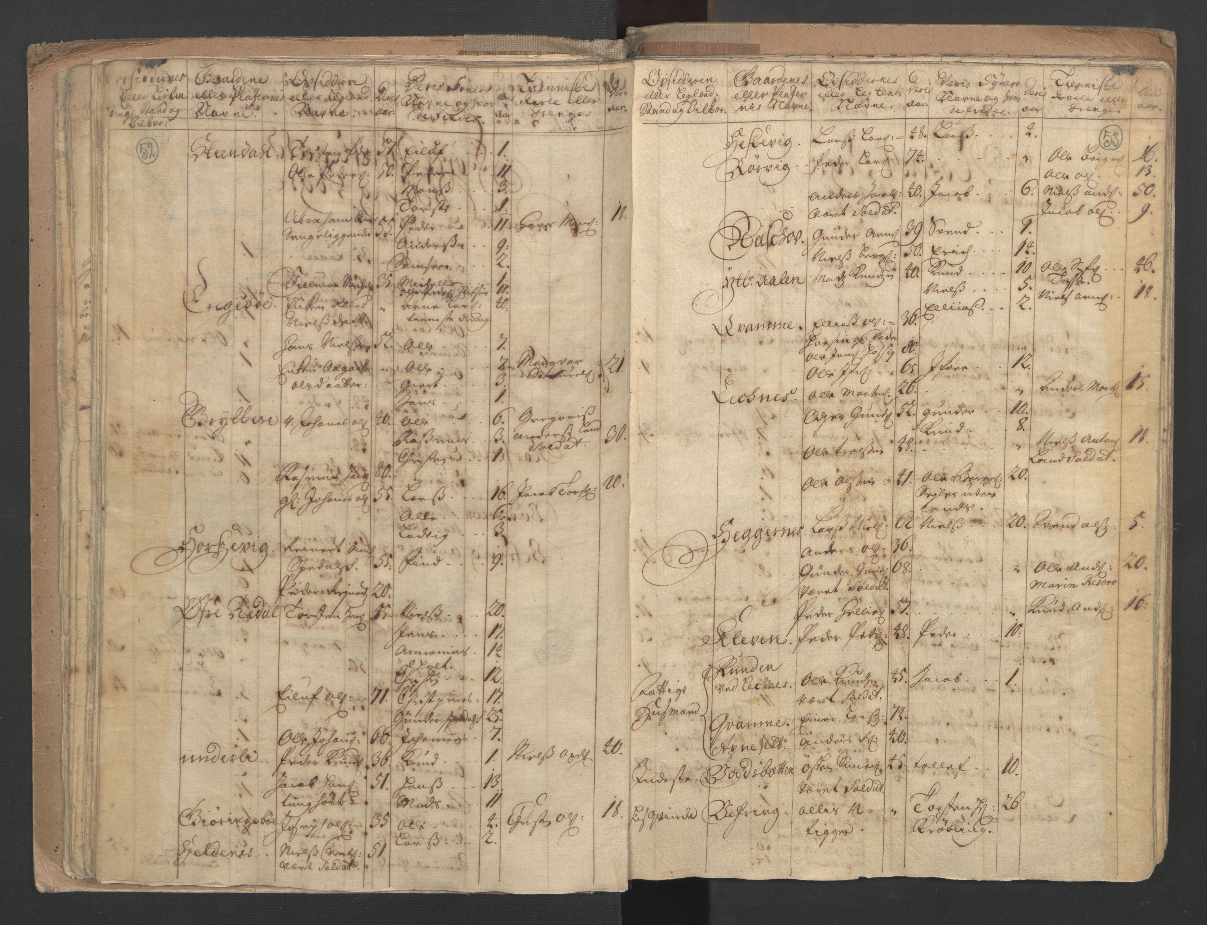 RA, Census (manntall) 1701, no. 9: Sunnfjord fogderi, Nordfjord fogderi and Svanø birk, 1701, p. 52-53