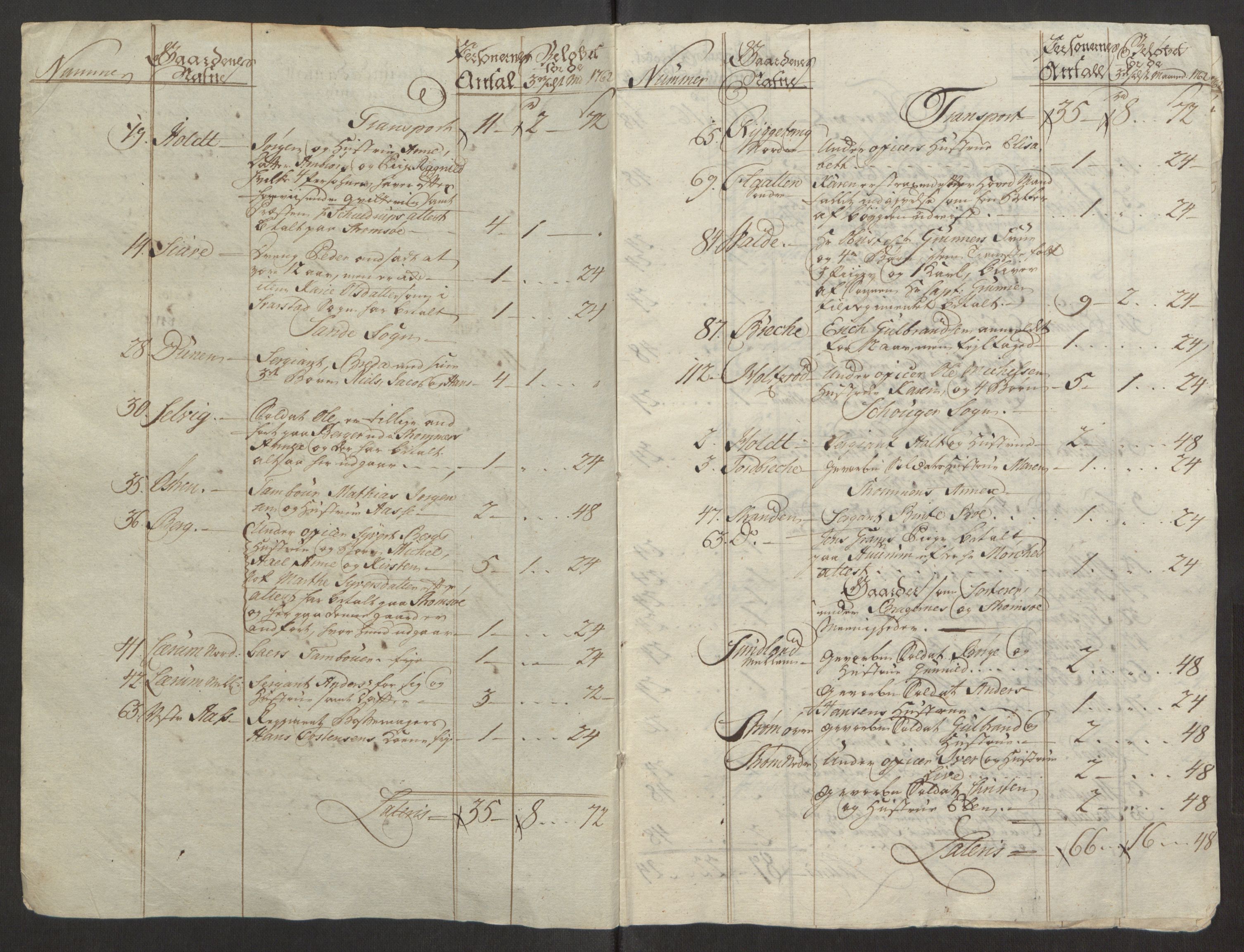 Rentekammeret inntil 1814, Reviderte regnskaper, Fogderegnskap, RA/EA-4092/R32/L1960: Ekstraskatten Jarlsberg grevskap, 1762-1772, p. 17