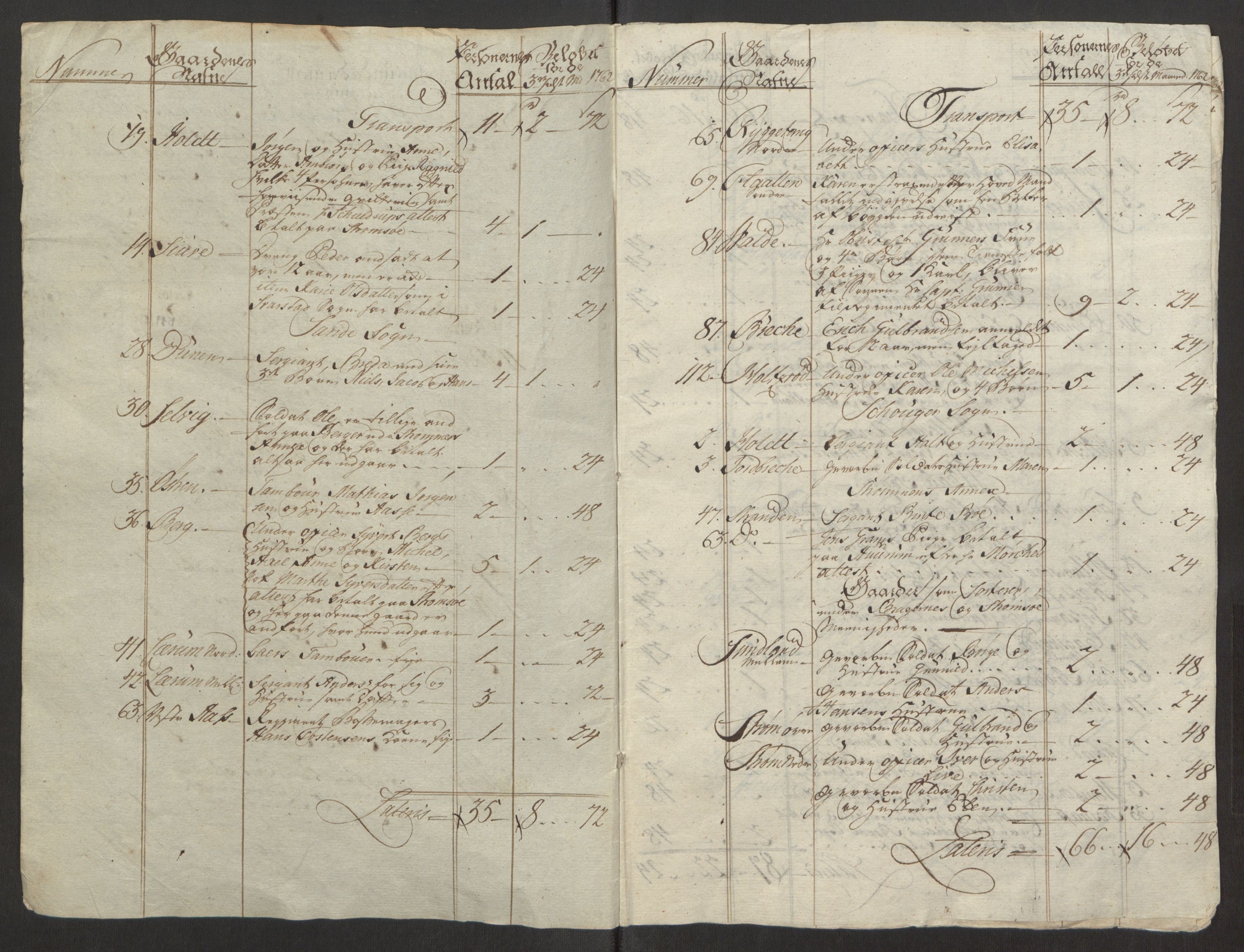 Rentekammeret inntil 1814, Reviderte regnskaper, Fogderegnskap, AV/RA-EA-4092/R32/L1960: Ekstraskatten Jarlsberg grevskap, 1762-1772, p. 17