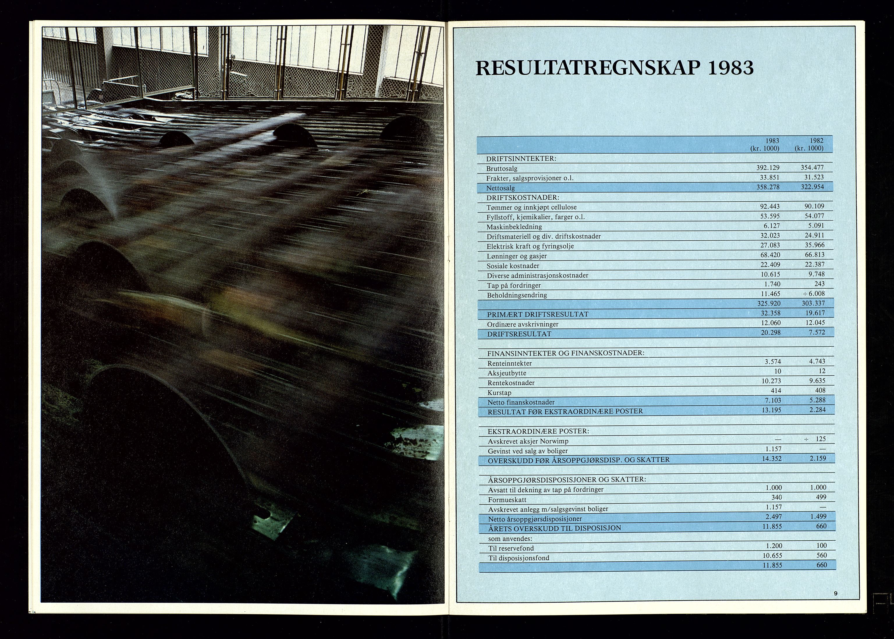 Hunsfos fabrikker, AV/SAK-D/1440/01/L0001/0003: Vedtekter, anmeldelser og årsberetninger / Årsberetninger og regnskap, 1918-1989, p. 455