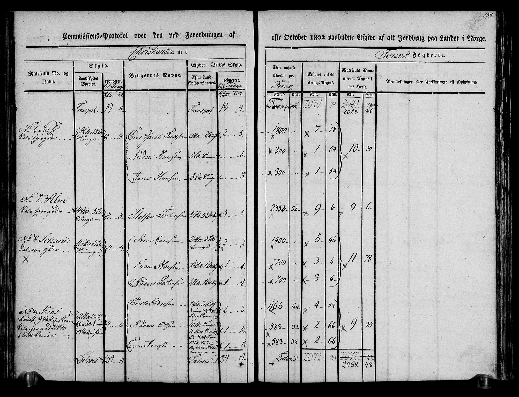 Rentekammeret inntil 1814, Realistisk ordnet avdeling, RA/EA-4070/N/Ne/Nea/L0036: Toten fogderi. Kommisjonsprotokoll, 1803, p. 84