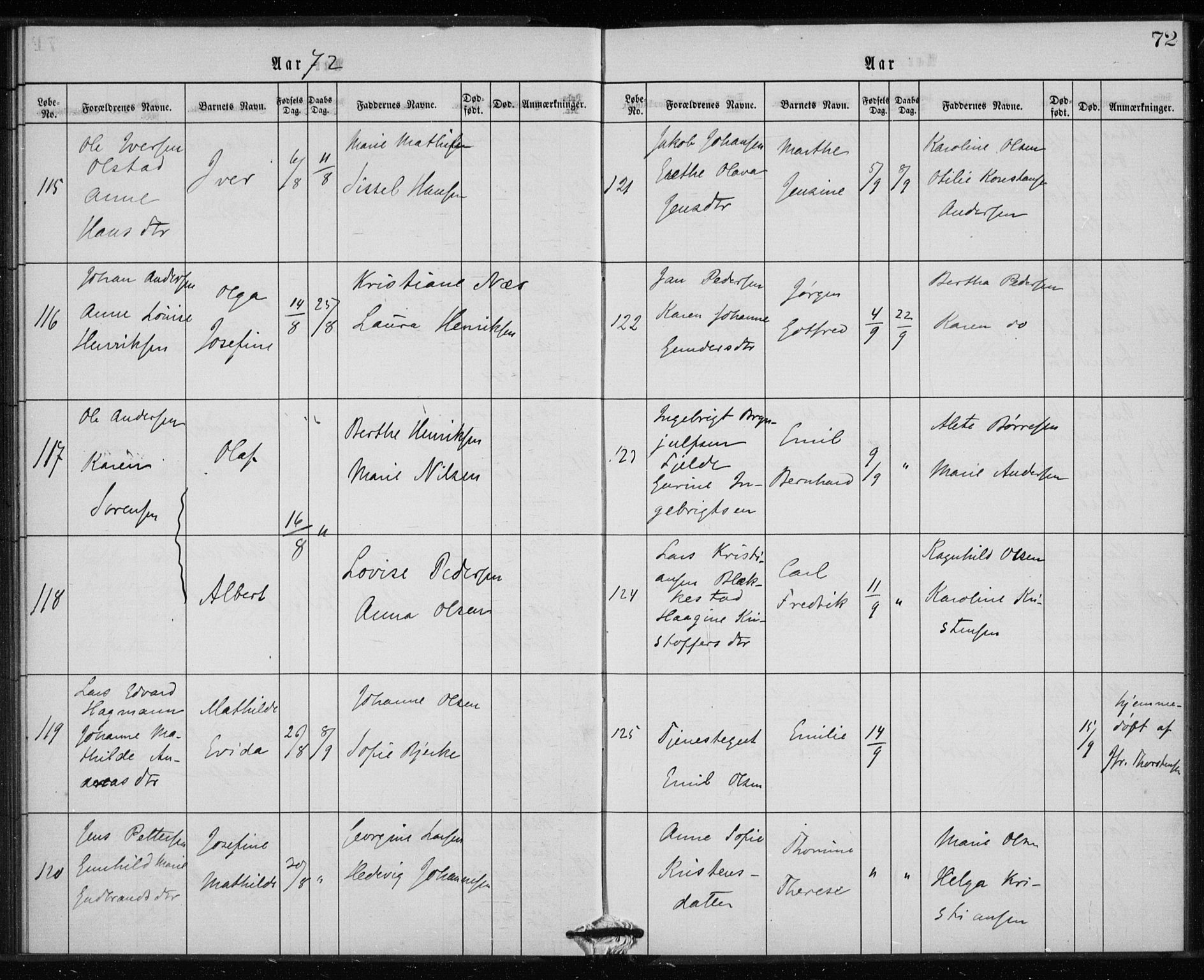 Rikshospitalet prestekontor Kirkebøker, AV/SAO-A-10309b/K/L0002/0003: Baptism register no. 2.3, 1868-1876, p. 72