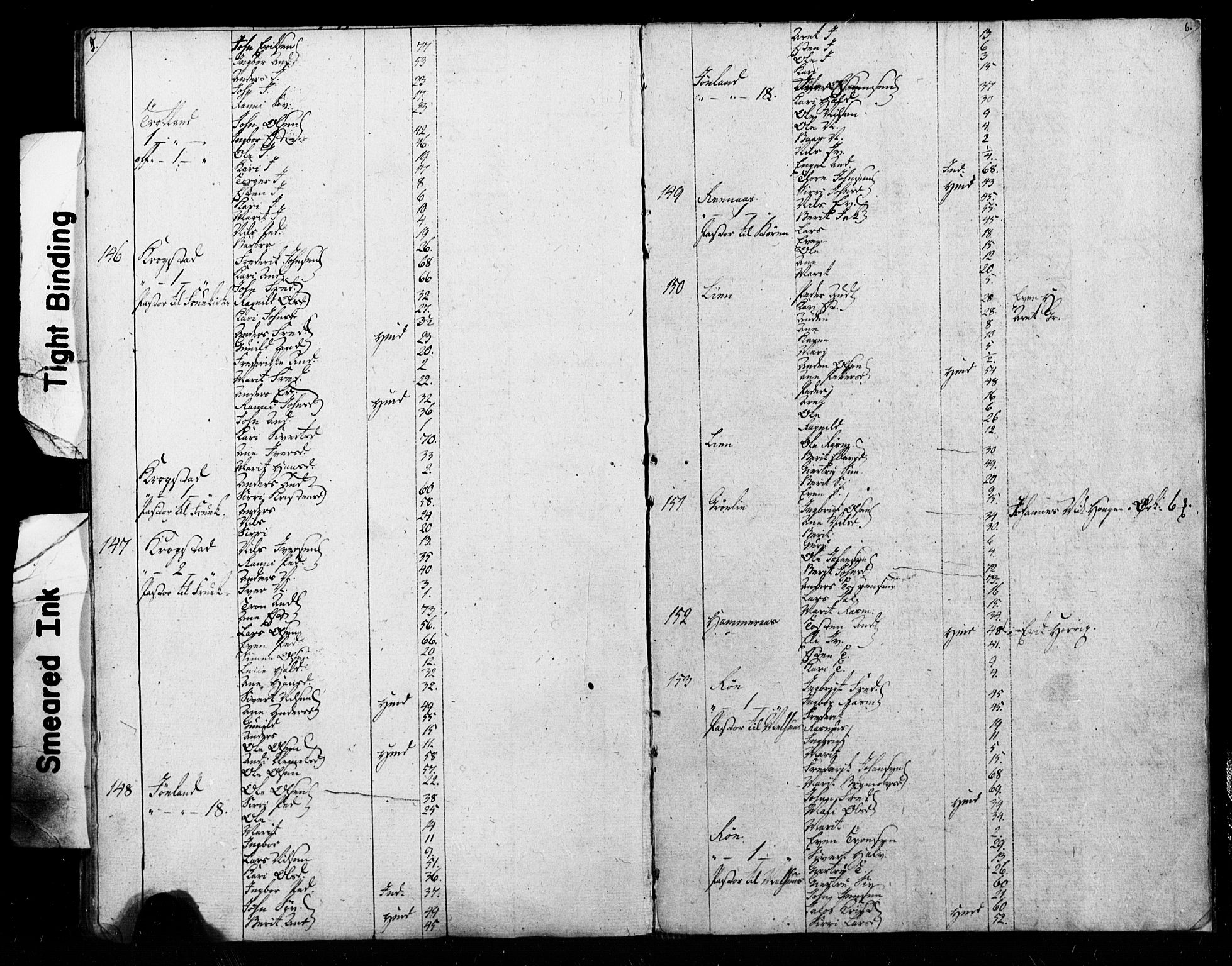 SAT, Census 1815 for Melhus, 1815