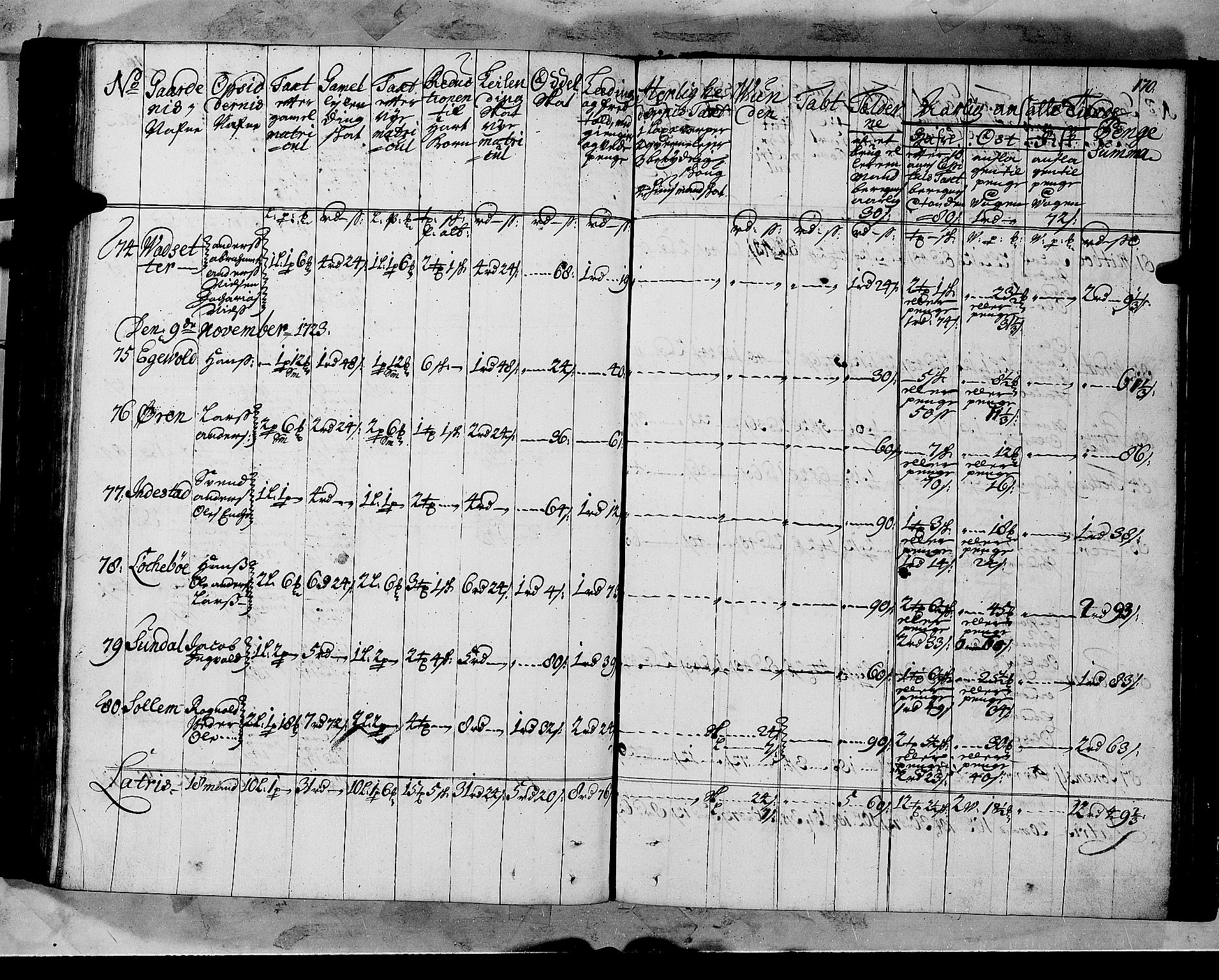 Rentekammeret inntil 1814, Realistisk ordnet avdeling, AV/RA-EA-4070/N/Nb/Nbf/L0147: Sunnfjord og Nordfjord matrikkelprotokoll, 1723, p. 173