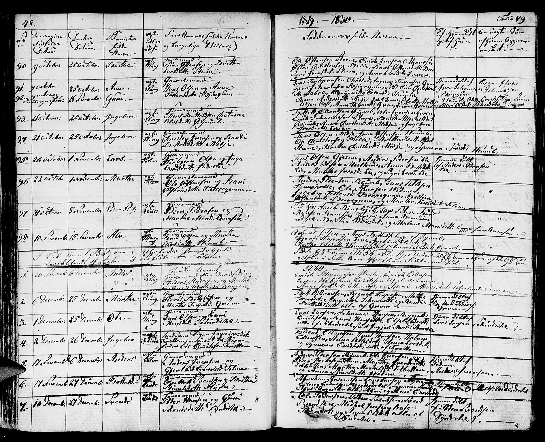 Aurland sokneprestembete, AV/SAB-A-99937/H/Ha/Haa/L0006: Parish register (official) no. A 6, 1821-1859, p. 48