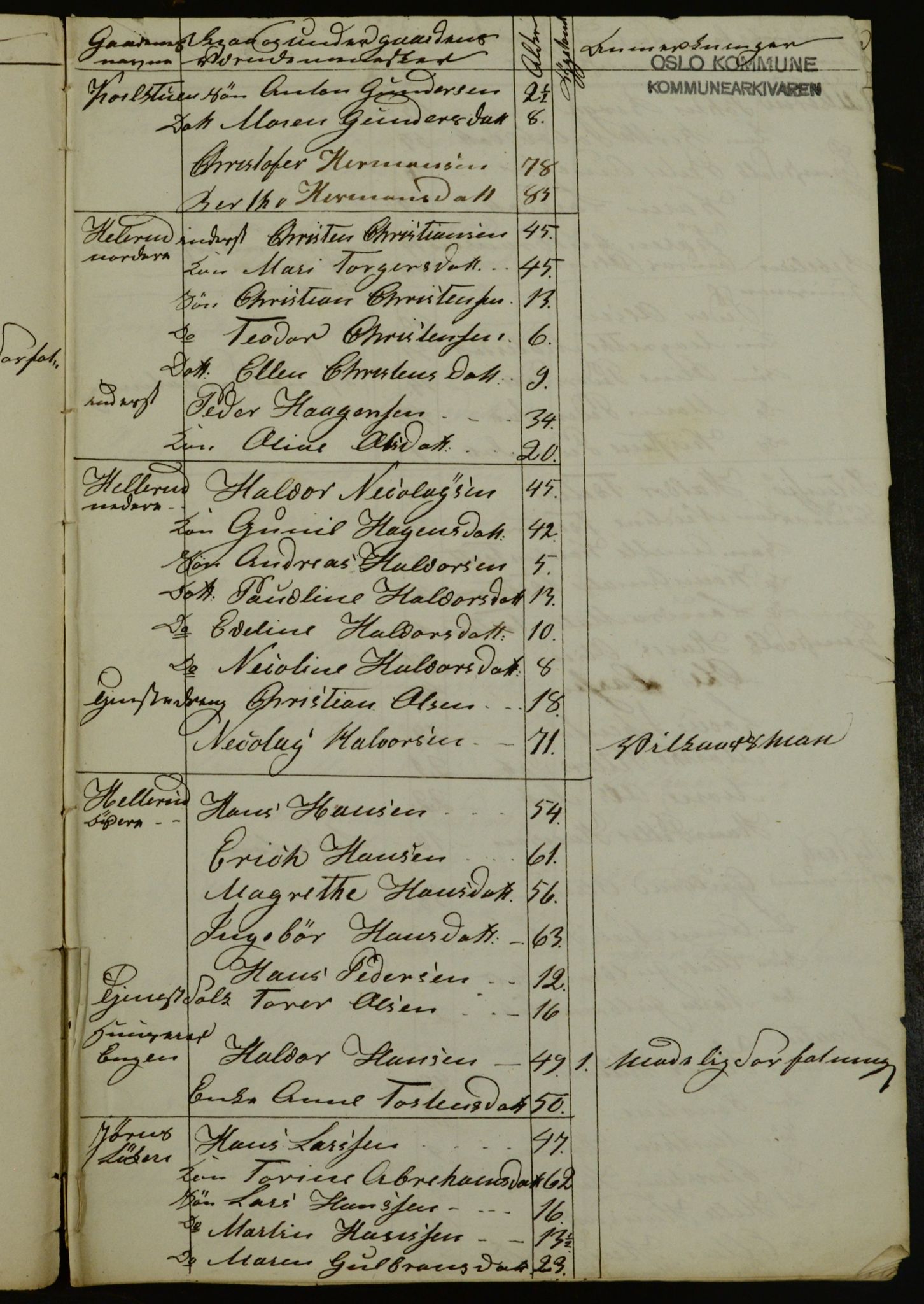 OBA, Census for Aker 1841, 1841