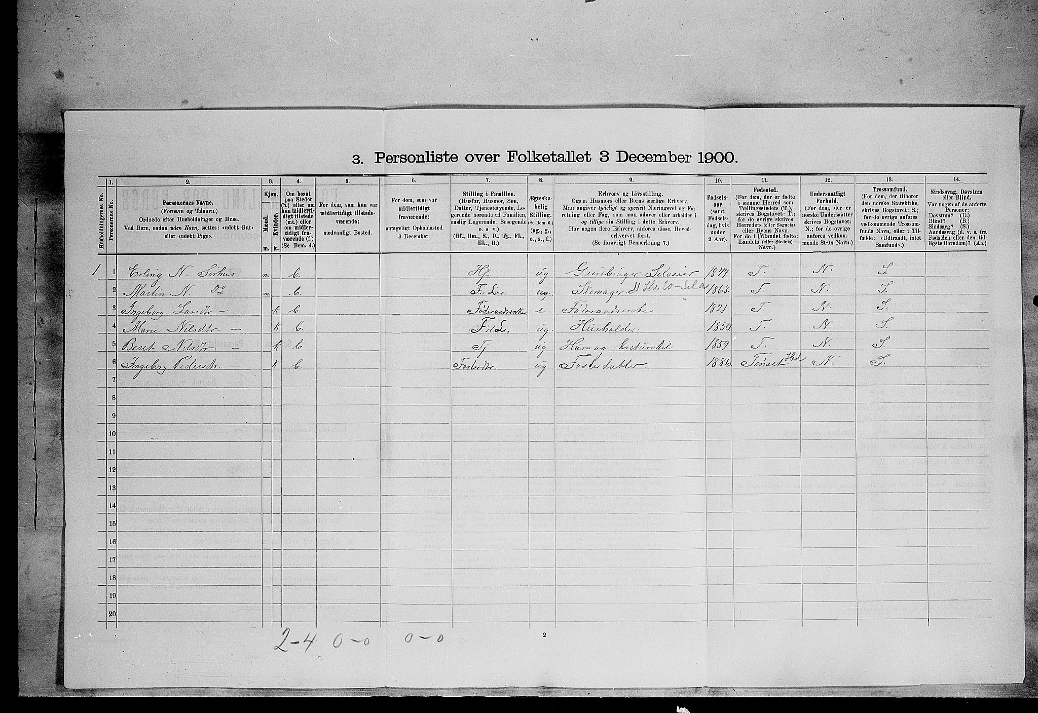 SAH, 1900 census for Lille Elvedalen, 1900, p. 61