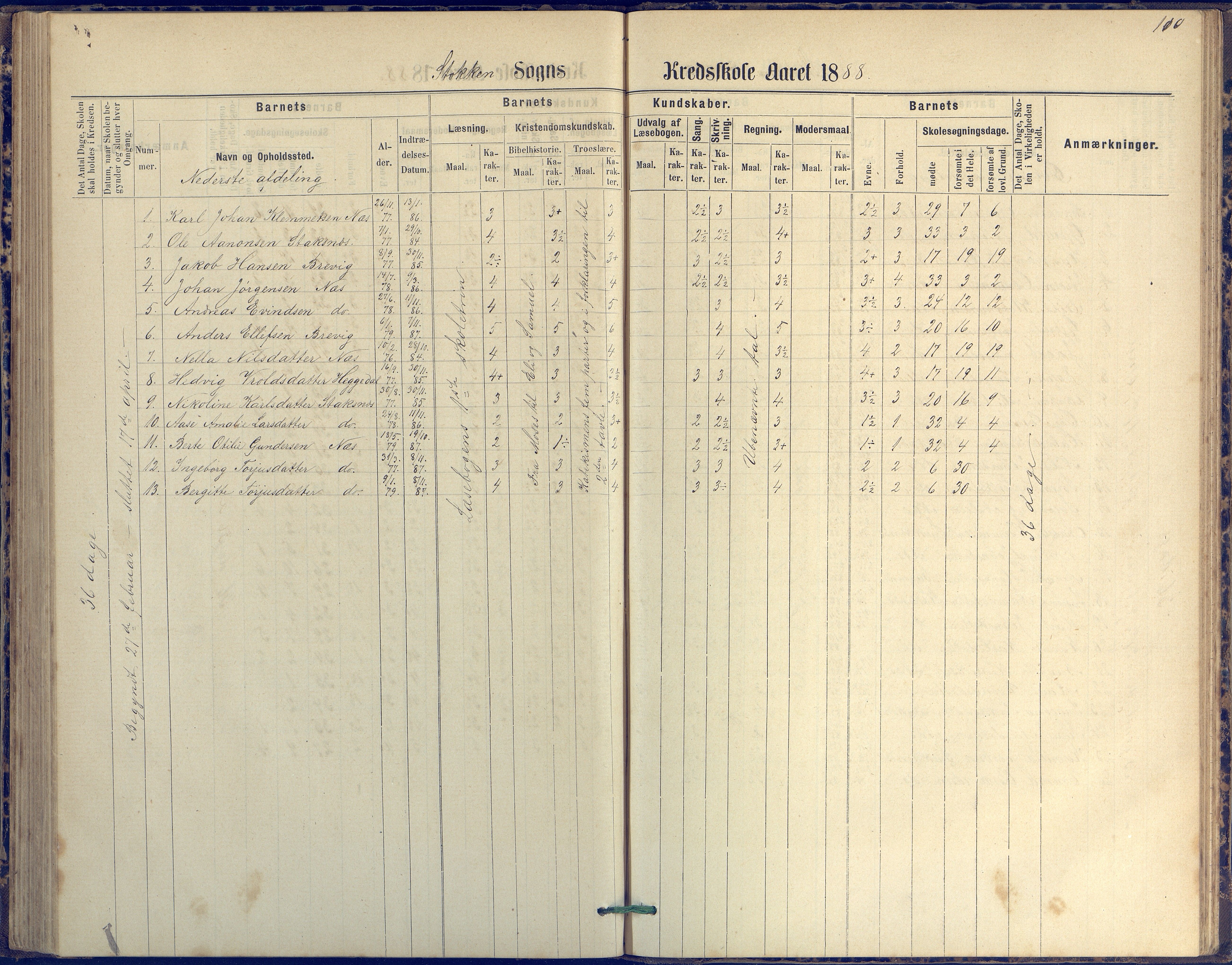 Tromøy kommune frem til 1971, AAKS/KA0921-PK/04/L0042: Merdø - Karakterprotokoll (også Nes skole, Stokken, til 1891), 1875-1910, p. 110