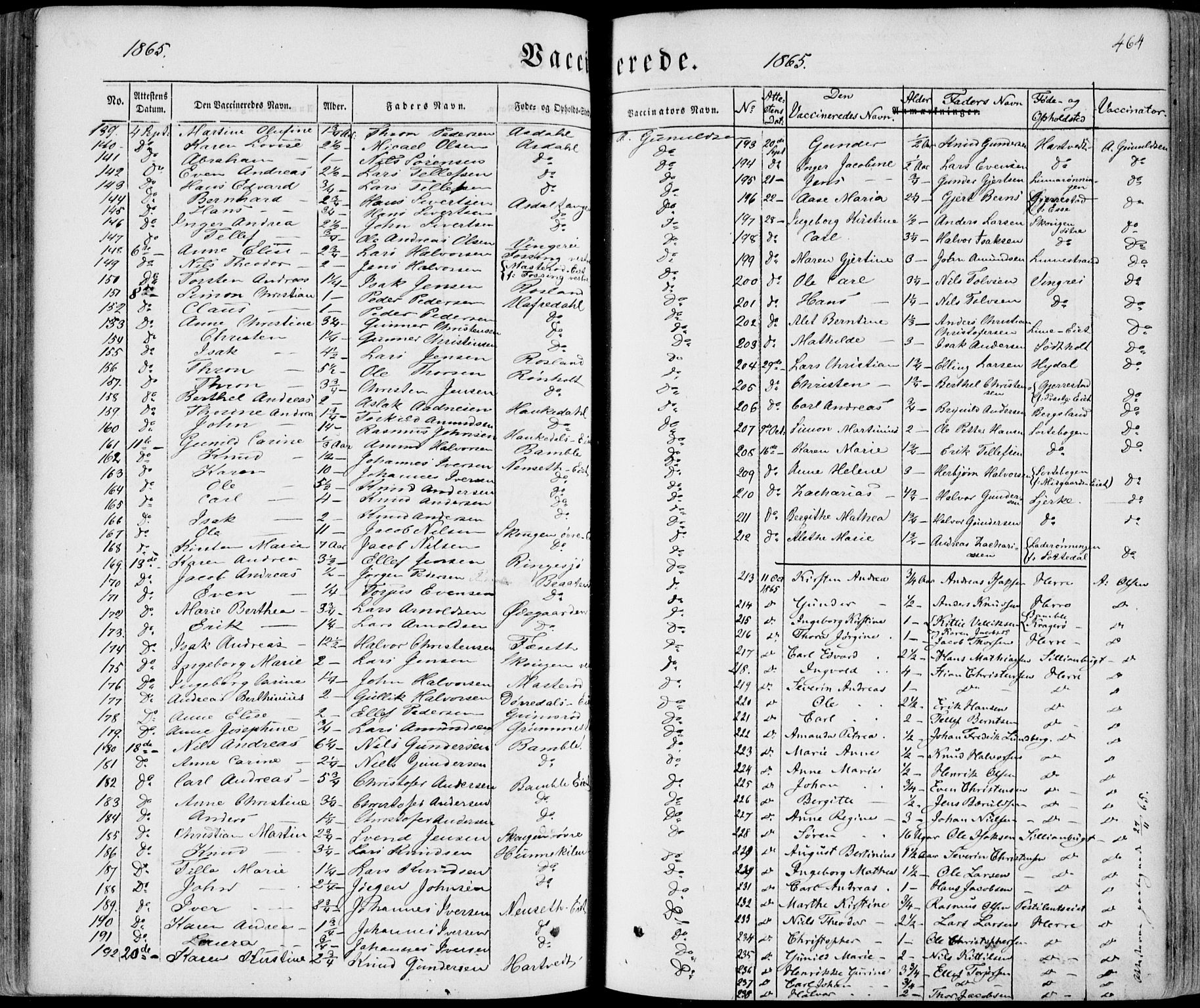 Bamble kirkebøker, SAKO/A-253/F/Fa/L0005: Parish register (official) no. I 5, 1854-1869, p. 464