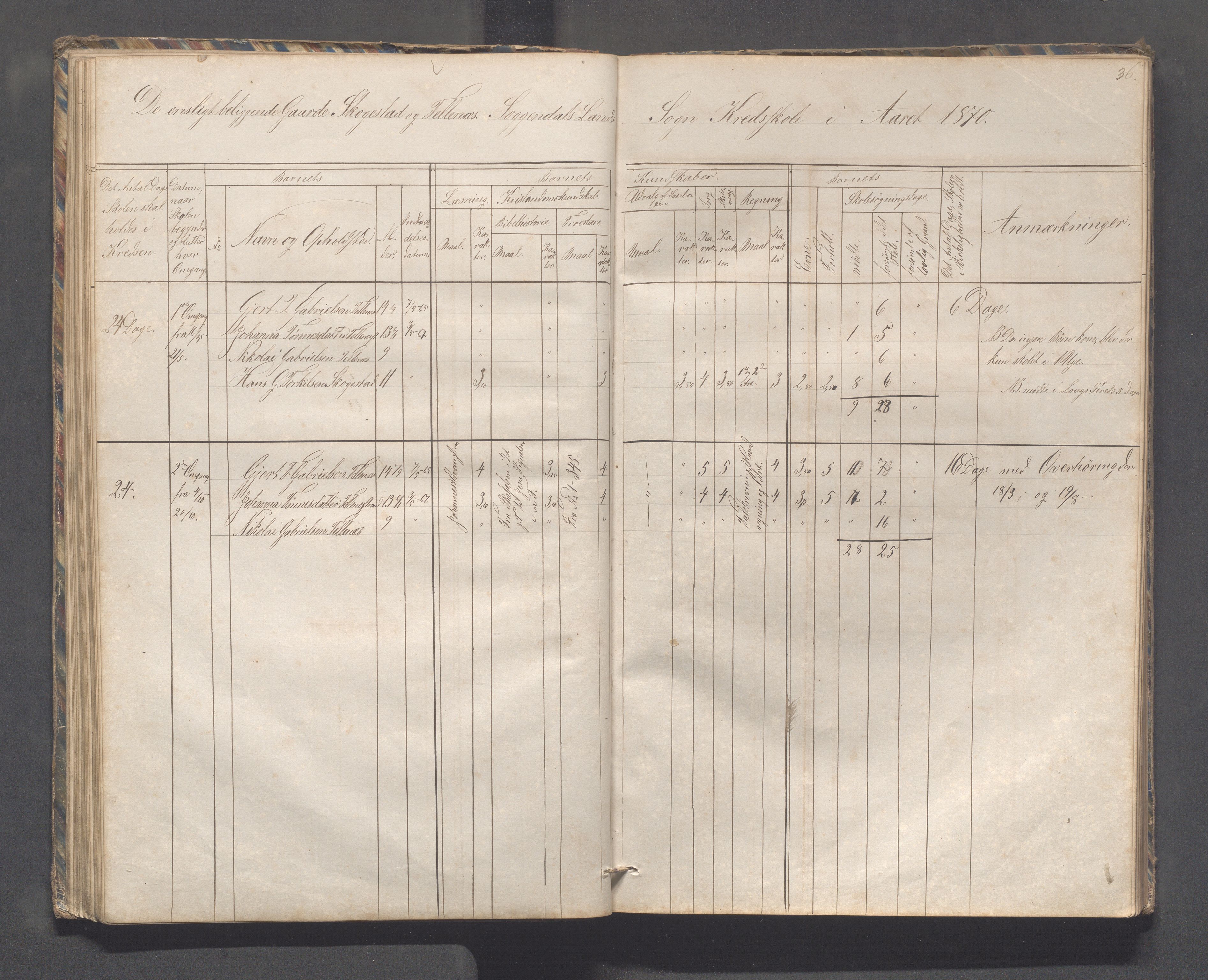 Sokndal kommune- Skolestyret/Skolekontoret, IKAR/K-101142/H/L0010: Skoleprotokoll - Åna-Sira, Log, Brambo,Skogstad,Tellnes, 1865-1886, p. 36