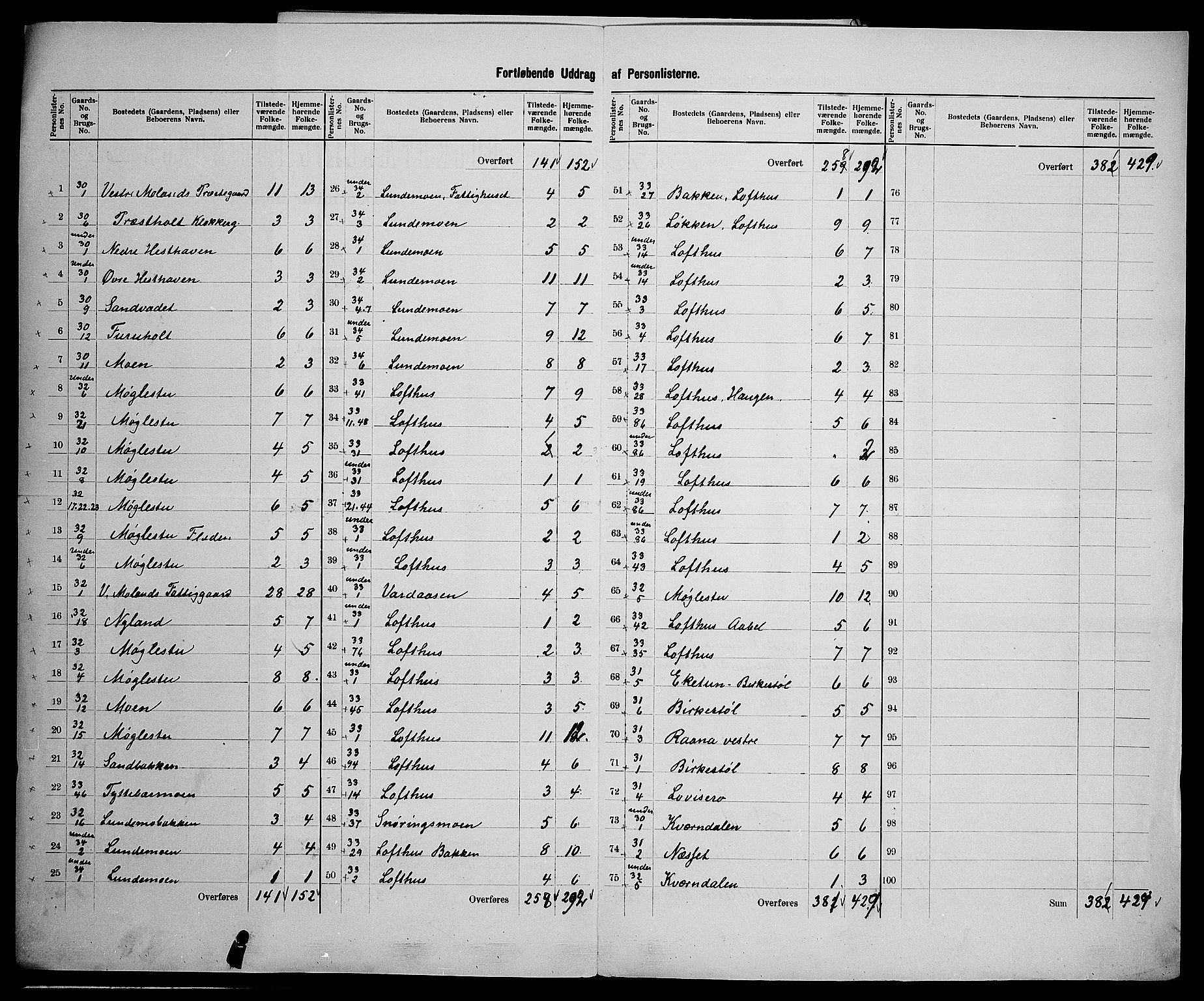 SAK, 1900 census for Vestre Moland, 1900, p. 21