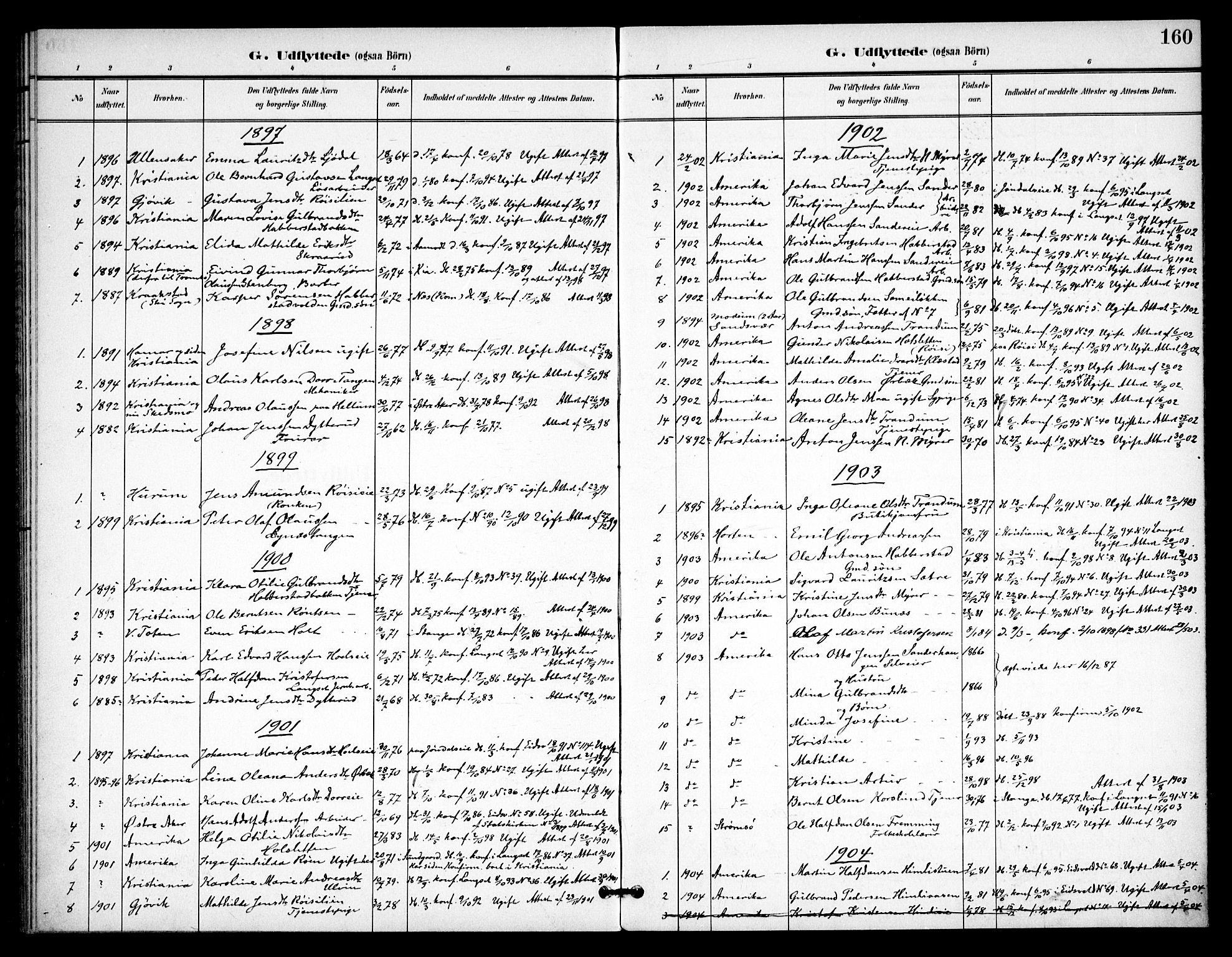 Eidsvoll prestekontor Kirkebøker, AV/SAO-A-10888/F/Fb/L0002: Parish register (official) no. II 2, 1897-1907, p. 160