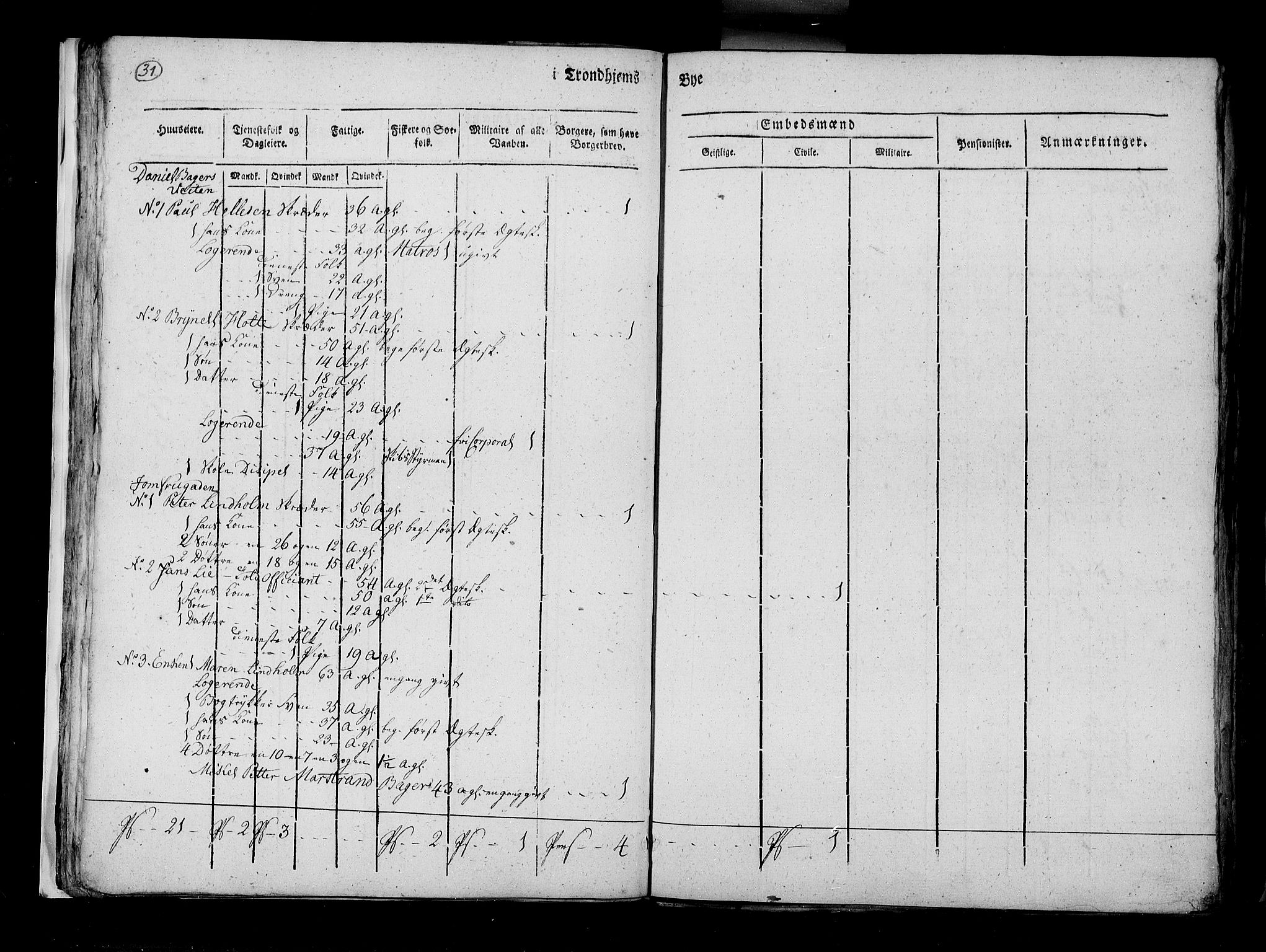 RA, Census 1815, vol. 5: Trondheim, 1815, p. 32