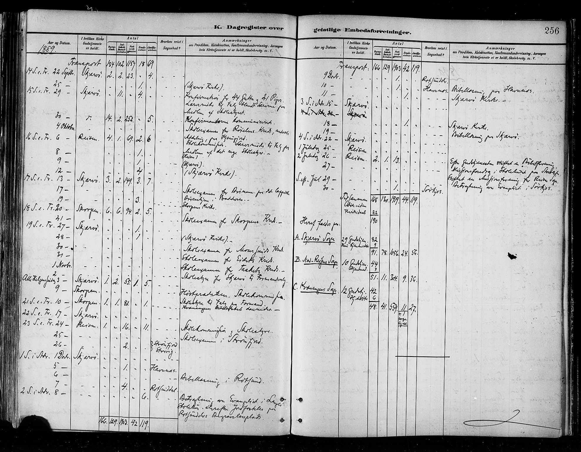 Skjervøy sokneprestkontor, AV/SATØ-S-1300/H/Ha/Haa/L0010kirke: Parish register (official) no. 10, 1887-1898, p. 256