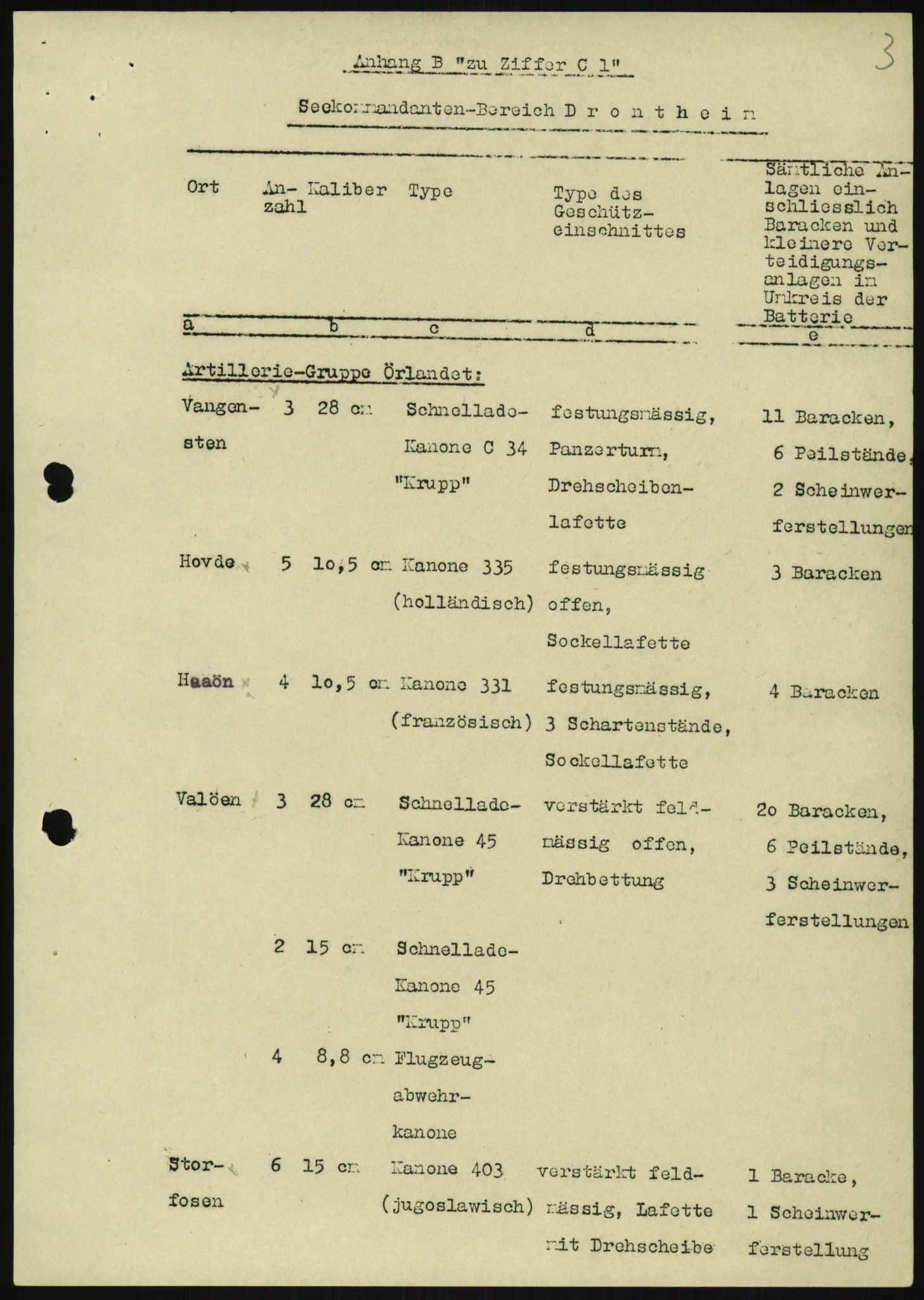 Forsvaret, Generalinspektør og sjefen for Kystartilleriet, AV/RA-RAFA-2045/F/Fa/L0016: Tyske oversiktskarter over festningsanlegg, 1940-1945, p. 51