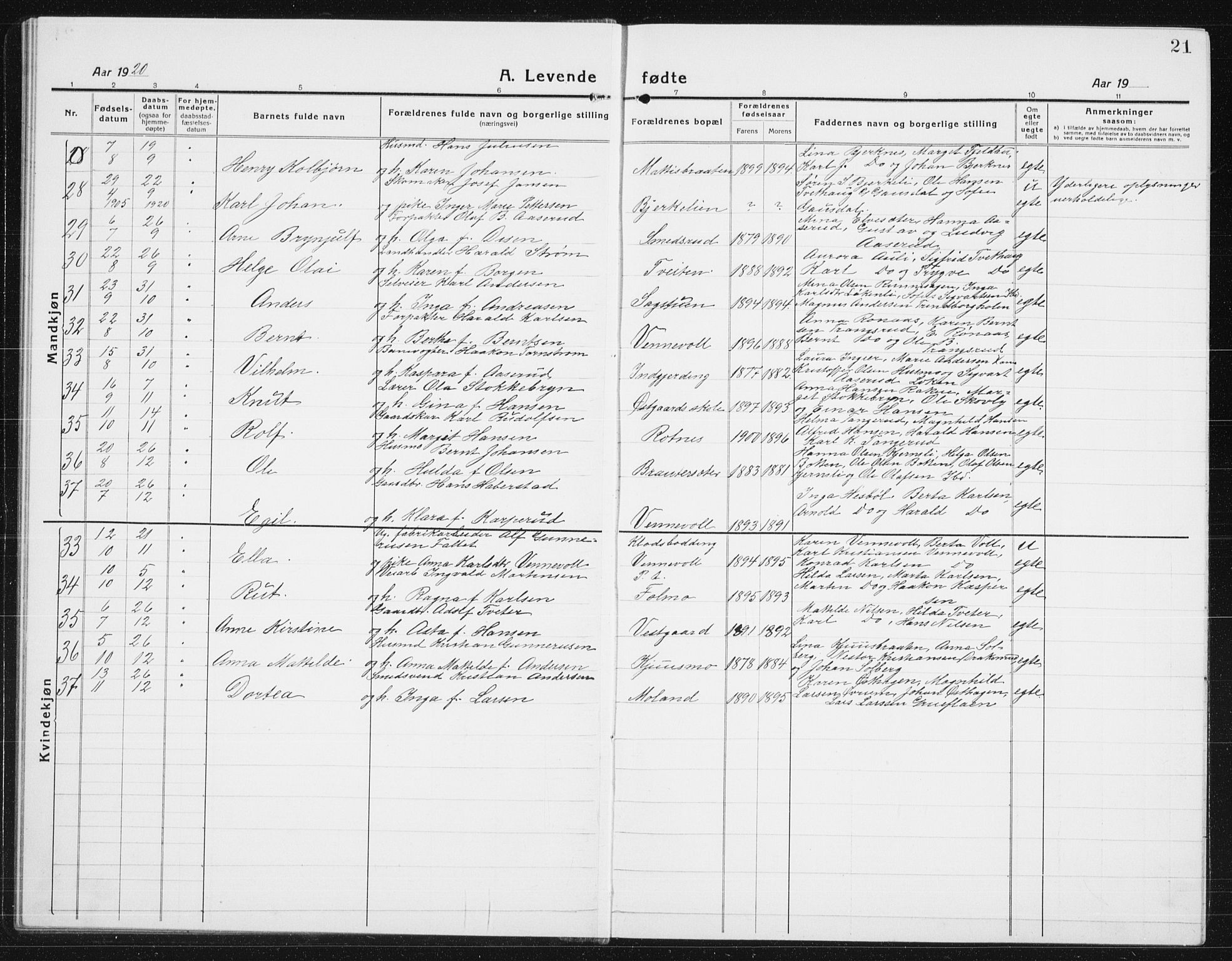 Nes prestekontor Kirkebøker, SAO/A-10410/G/Gc/L0002: Parish register (copy) no. III 2, 1915-1943, p. 21