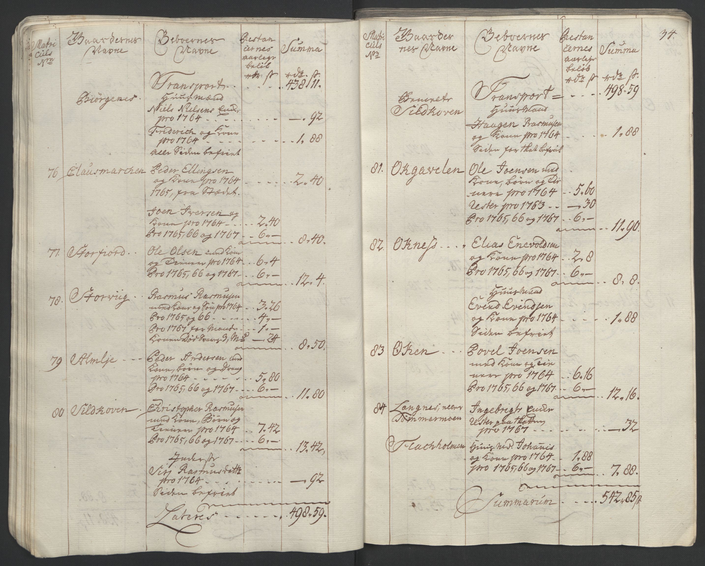 Rentekammeret inntil 1814, Realistisk ordnet avdeling, RA/EA-4070/Ol/L0023: [Gg 10]: Ekstraskatten, 23.09.1762. Helgeland (restanseregister), 1767-1772, p. 36