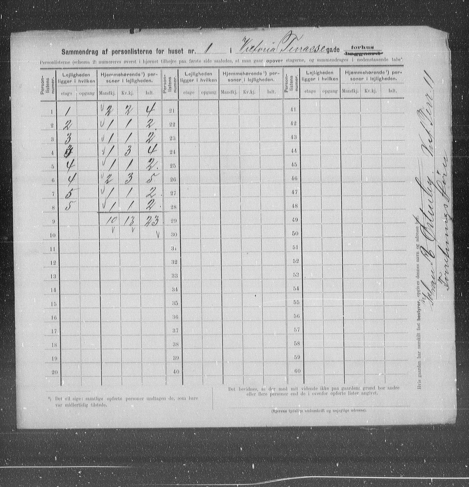 OBA, Municipal Census 1905 for Kristiania, 1905, p. 65440