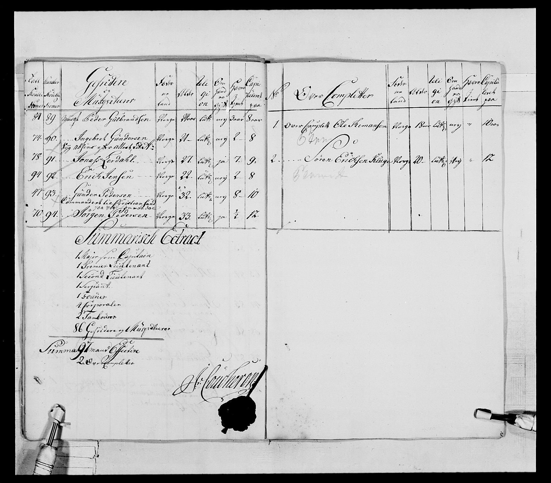 Generalitets- og kommissariatskollegiet, Det kongelige norske kommissariatskollegium, AV/RA-EA-5420/E/Eh/L0031a: Nordafjelske gevorbne infanteriregiment, 1769-1800, p. 68