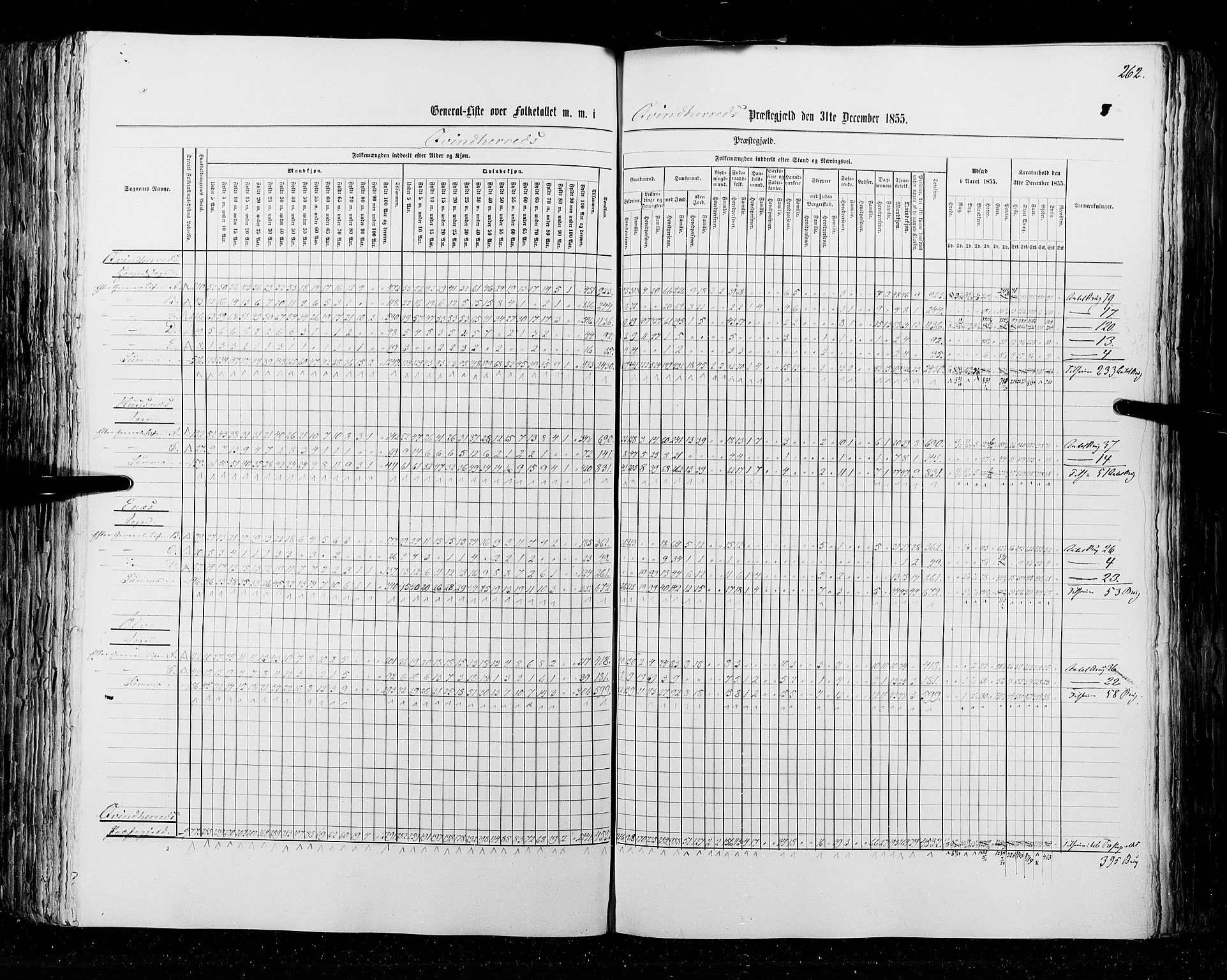 RA, Census 1855, vol. 4: Stavanger amt og Søndre Bergenhus amt, 1855, p. 262