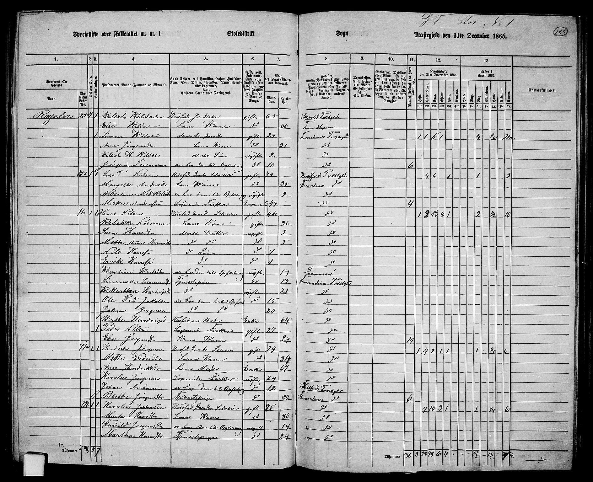 RA, 1865 census for Trondenes, 1865, p. 68