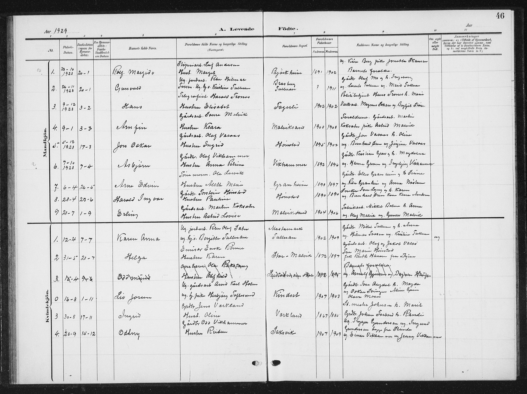Ministerialprotokoller, klokkerbøker og fødselsregistre - Sør-Trøndelag, SAT/A-1456/616/L0424: Parish register (copy) no. 616C07, 1904-1940, p. 46