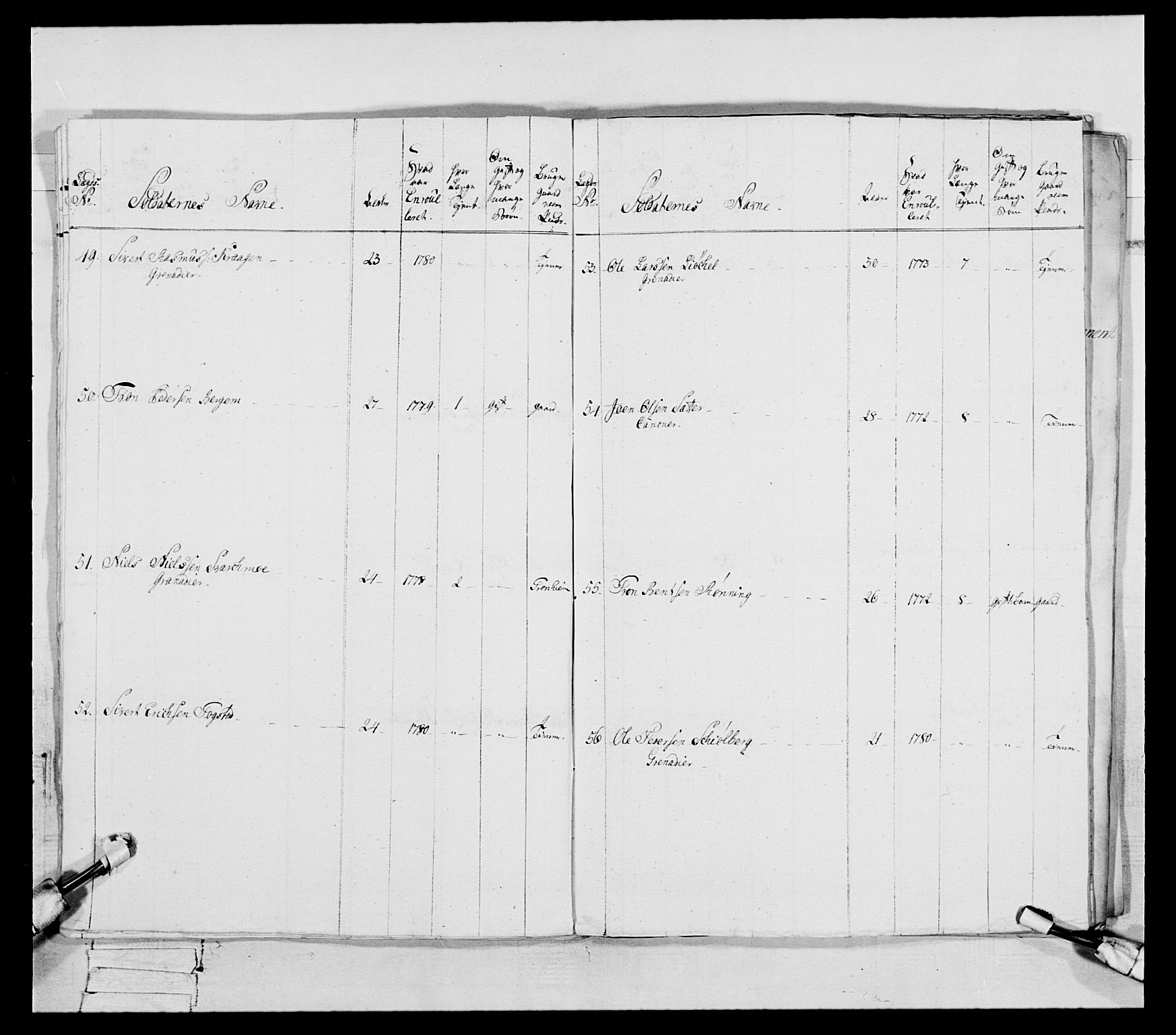 Generalitets- og kommissariatskollegiet, Det kongelige norske kommissariatskollegium, AV/RA-EA-5420/E/Eh/L0088: 3. Trondheimske nasjonale infanteriregiment, 1780-1789, p. 26