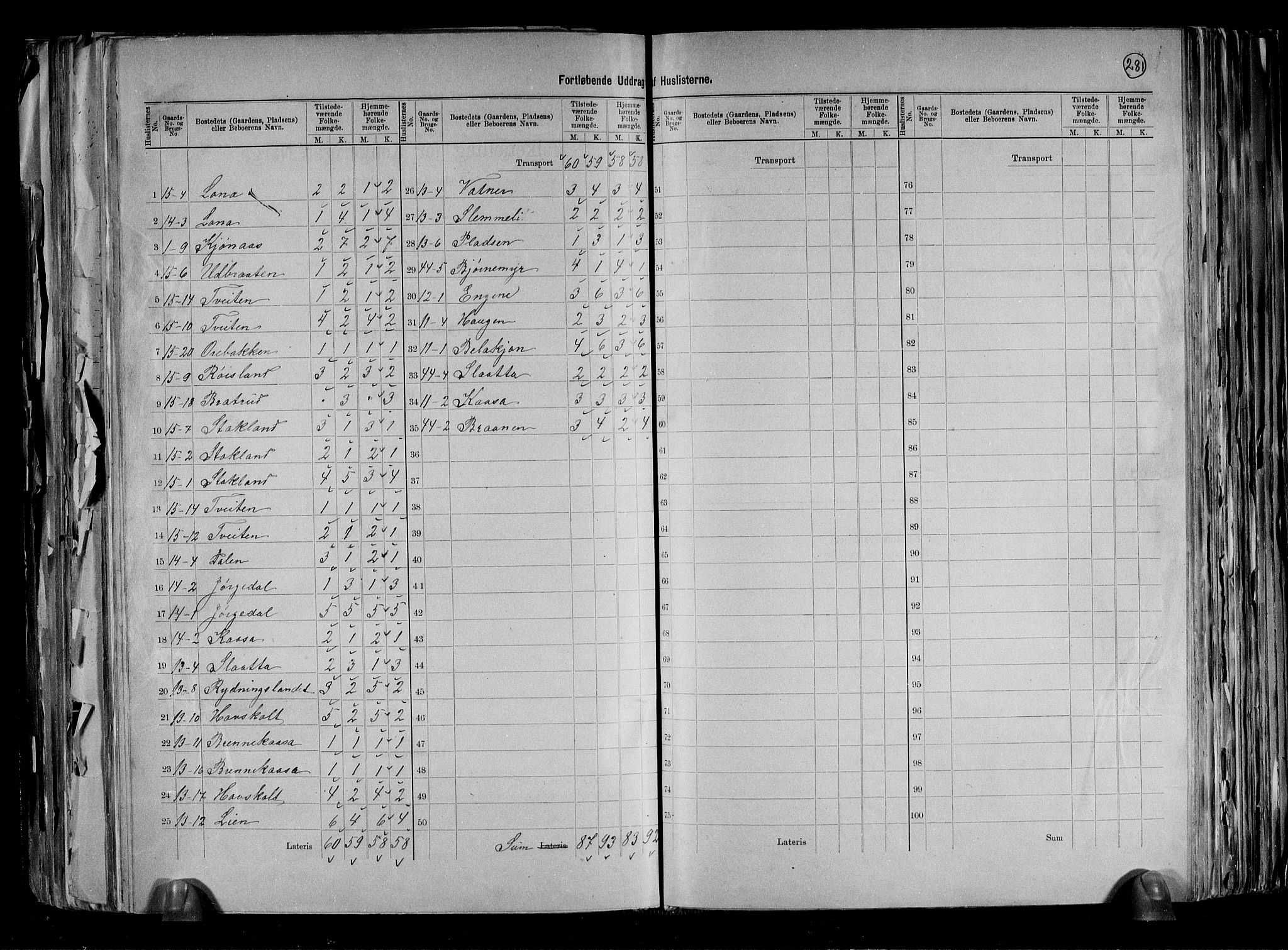 RA, 1891 census for 0821 Bø, 1891, p. 9