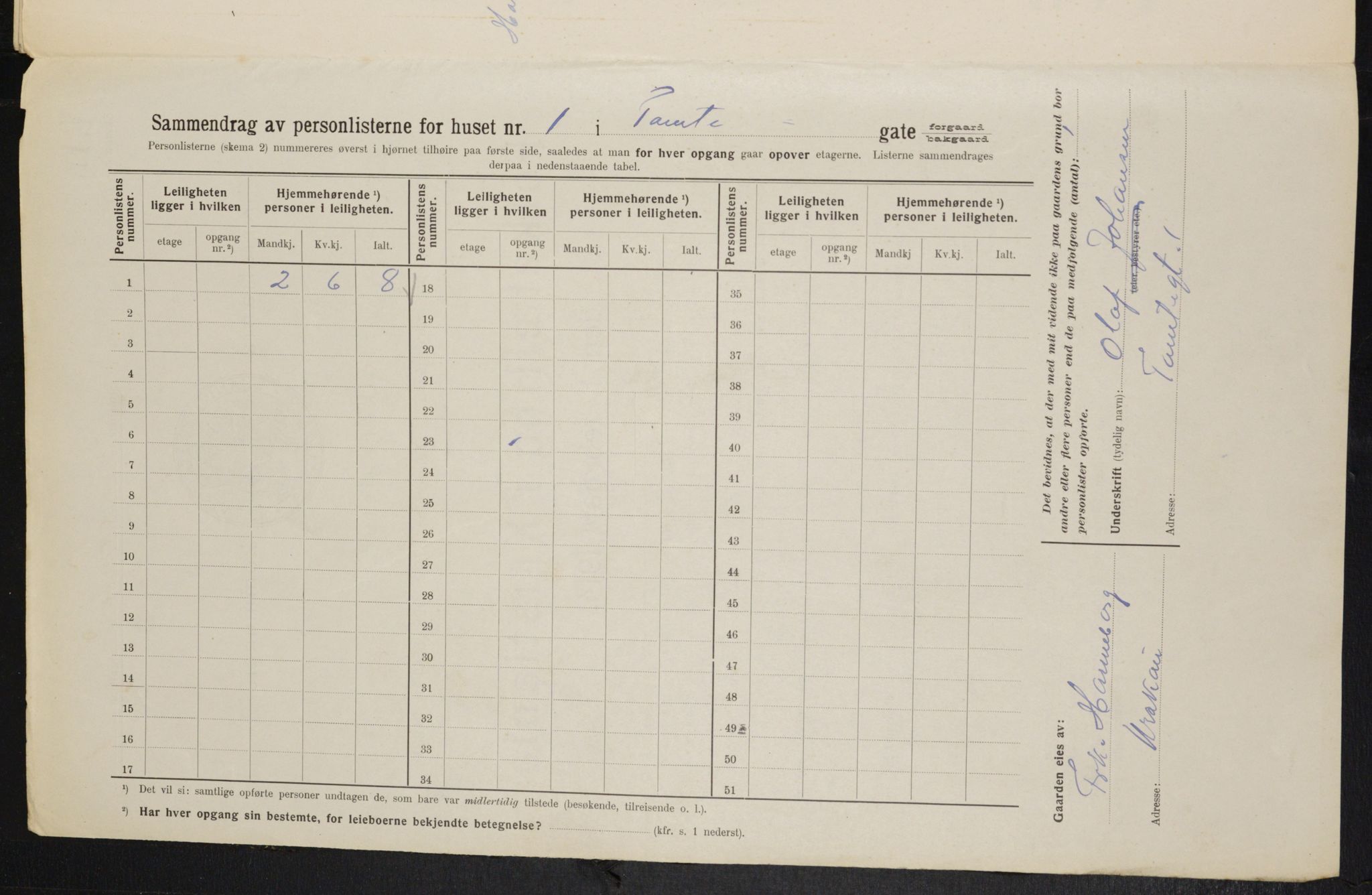 OBA, Municipal Census 1914 for Kristiania, 1914, p. 114262