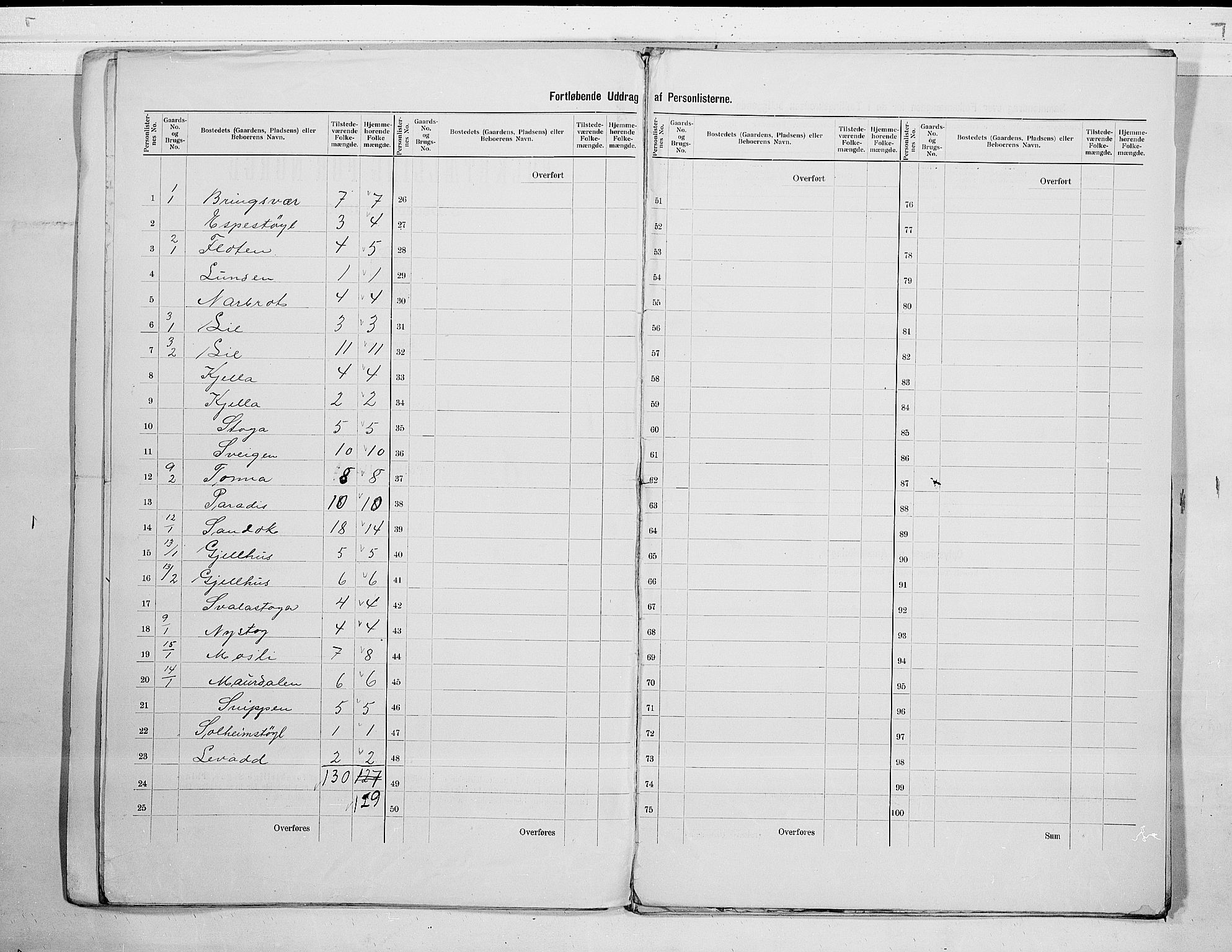 SAKO, 1900 census for Vinje, 1900, p. 5