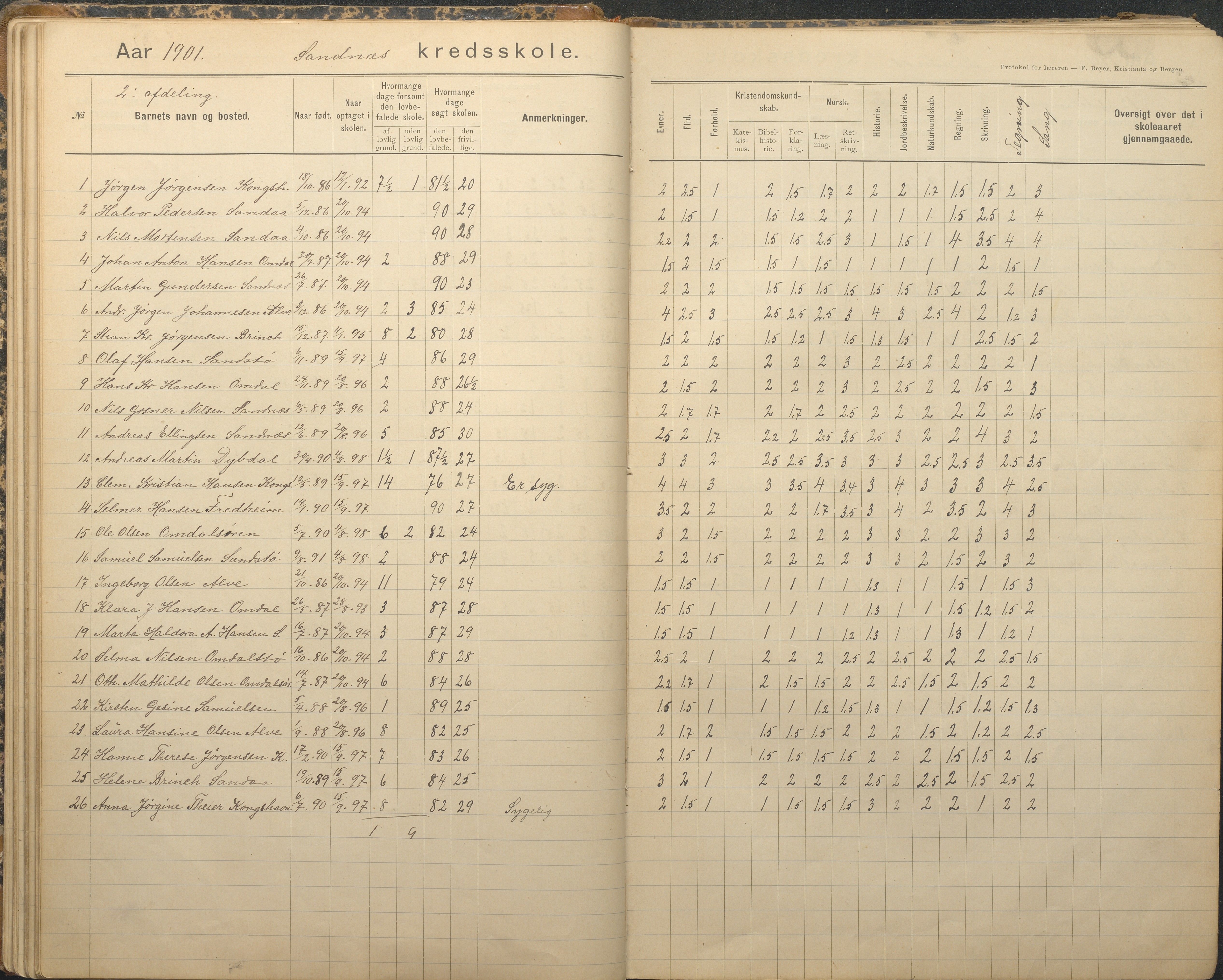 Tromøy kommune frem til 1971, AAKS/KA0921-PK/04/L0079: Sandnes - Karakterprotokoll, 1891-1948