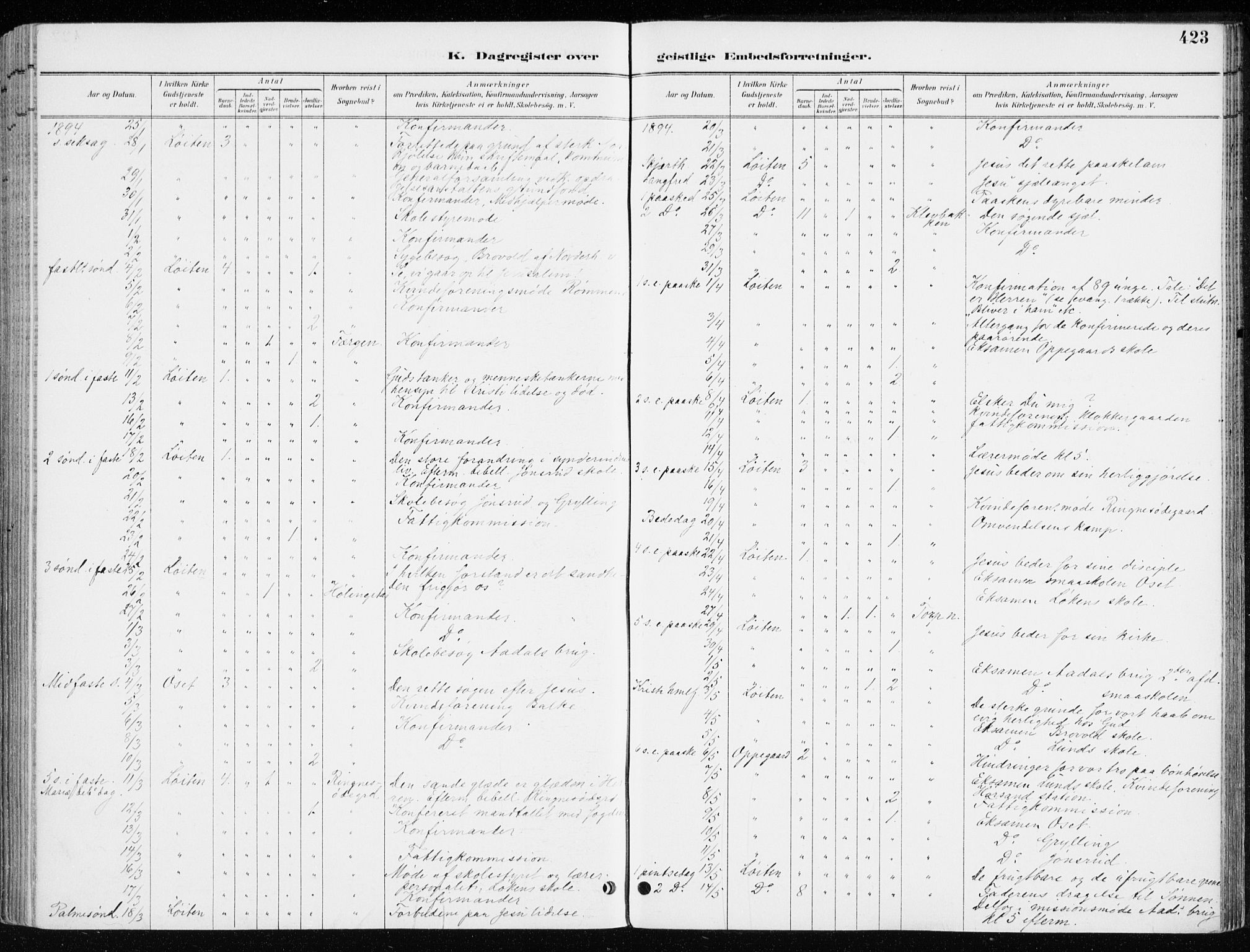 Løten prestekontor, AV/SAH-PREST-022/K/Ka/L0010: Parish register (official) no. 10, 1892-1907, p. 423