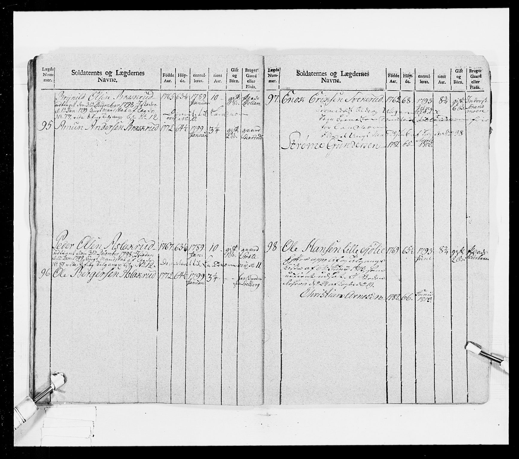 Generalitets- og kommissariatskollegiet, Det kongelige norske kommissariatskollegium, AV/RA-EA-5420/E/Eh/L0025: Skiløperkompaniene, 1766-1803, p. 368