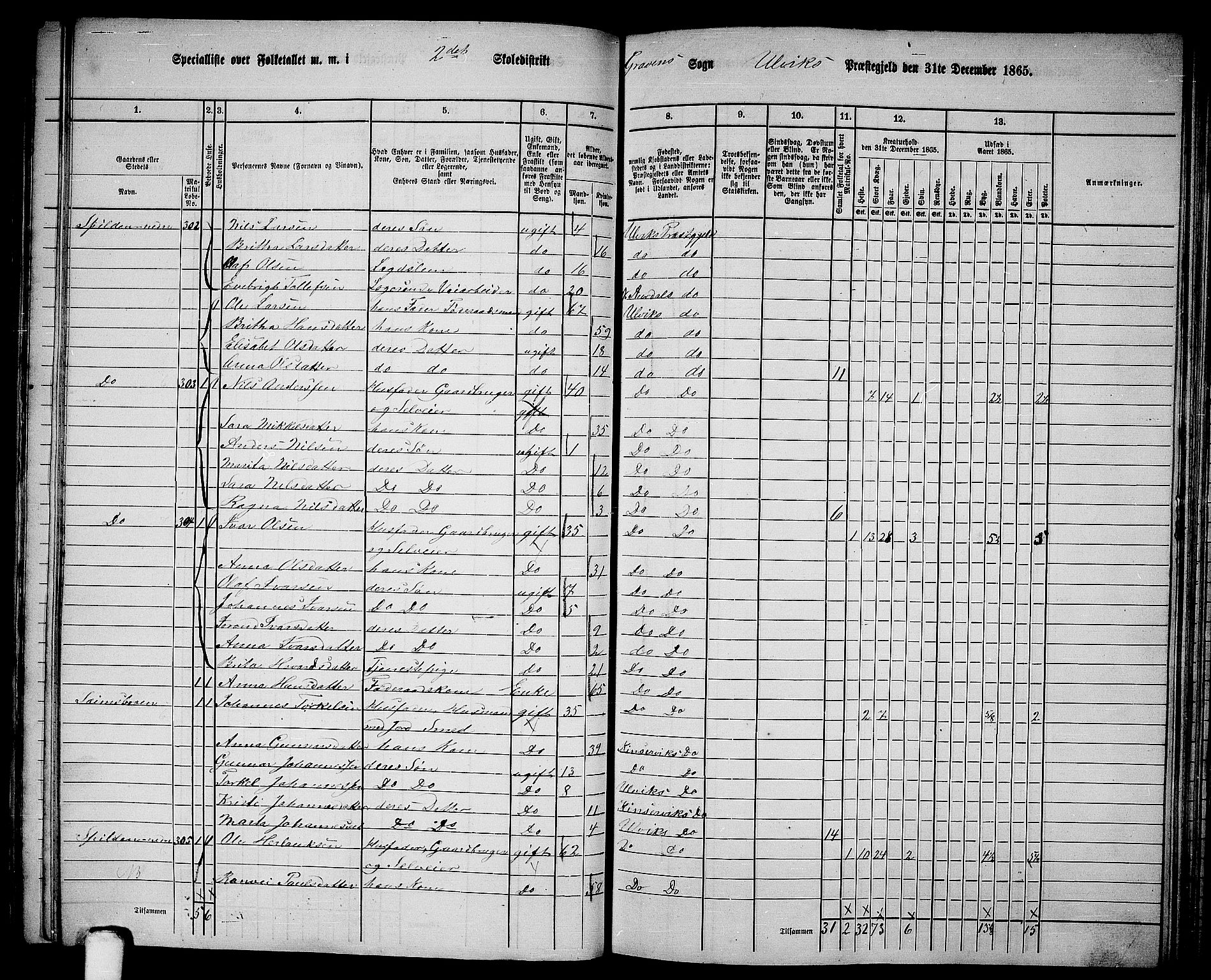 RA, 1865 census for Ulvik, 1865, p. 114