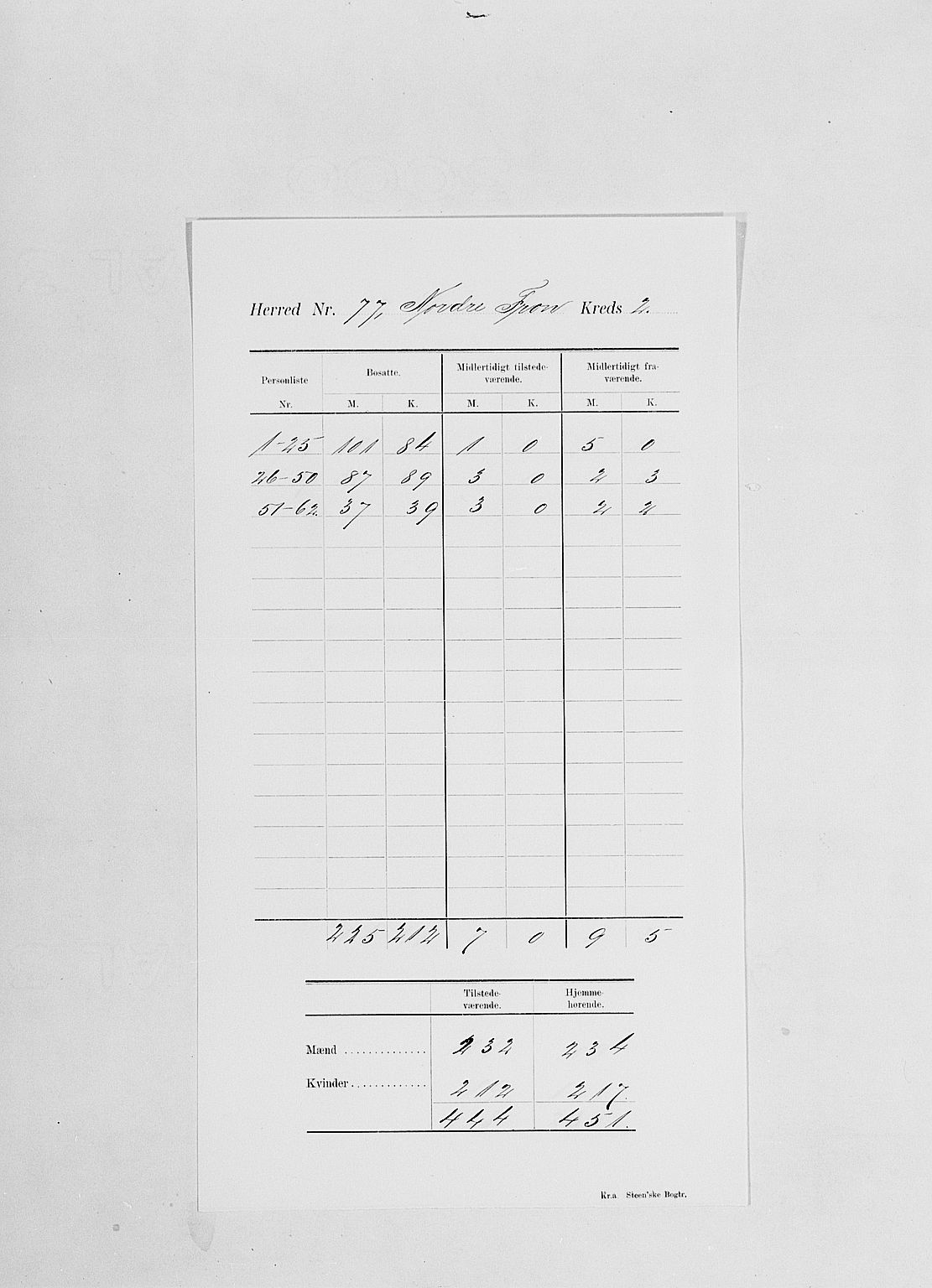 SAH, 1900 census for Nord-Fron, 1900, p. 16