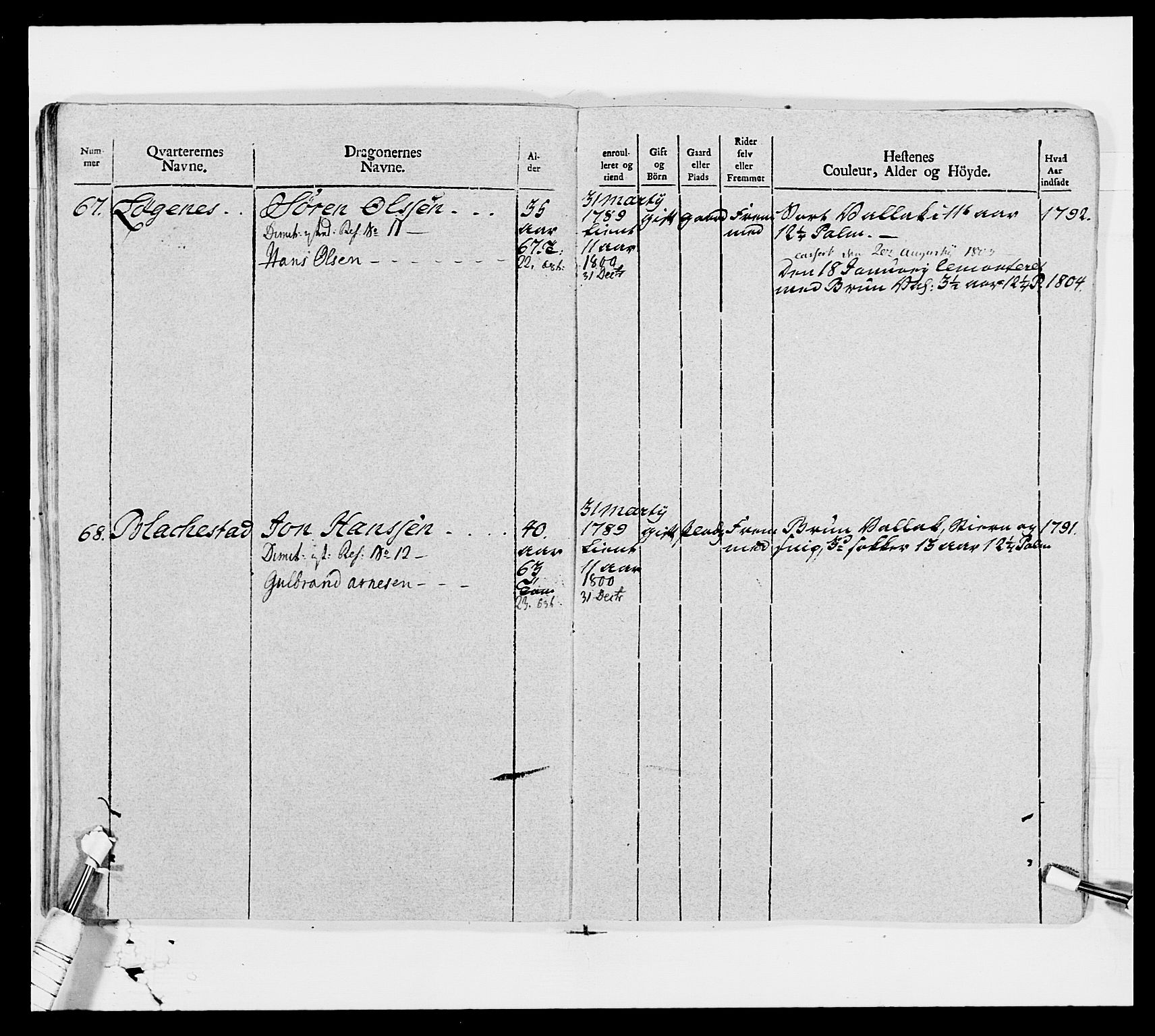 Generalitets- og kommissariatskollegiet, Det kongelige norske kommissariatskollegium, AV/RA-EA-5420/E/Eh/L0006: Akershusiske dragonregiment, 1796-1800, p. 387