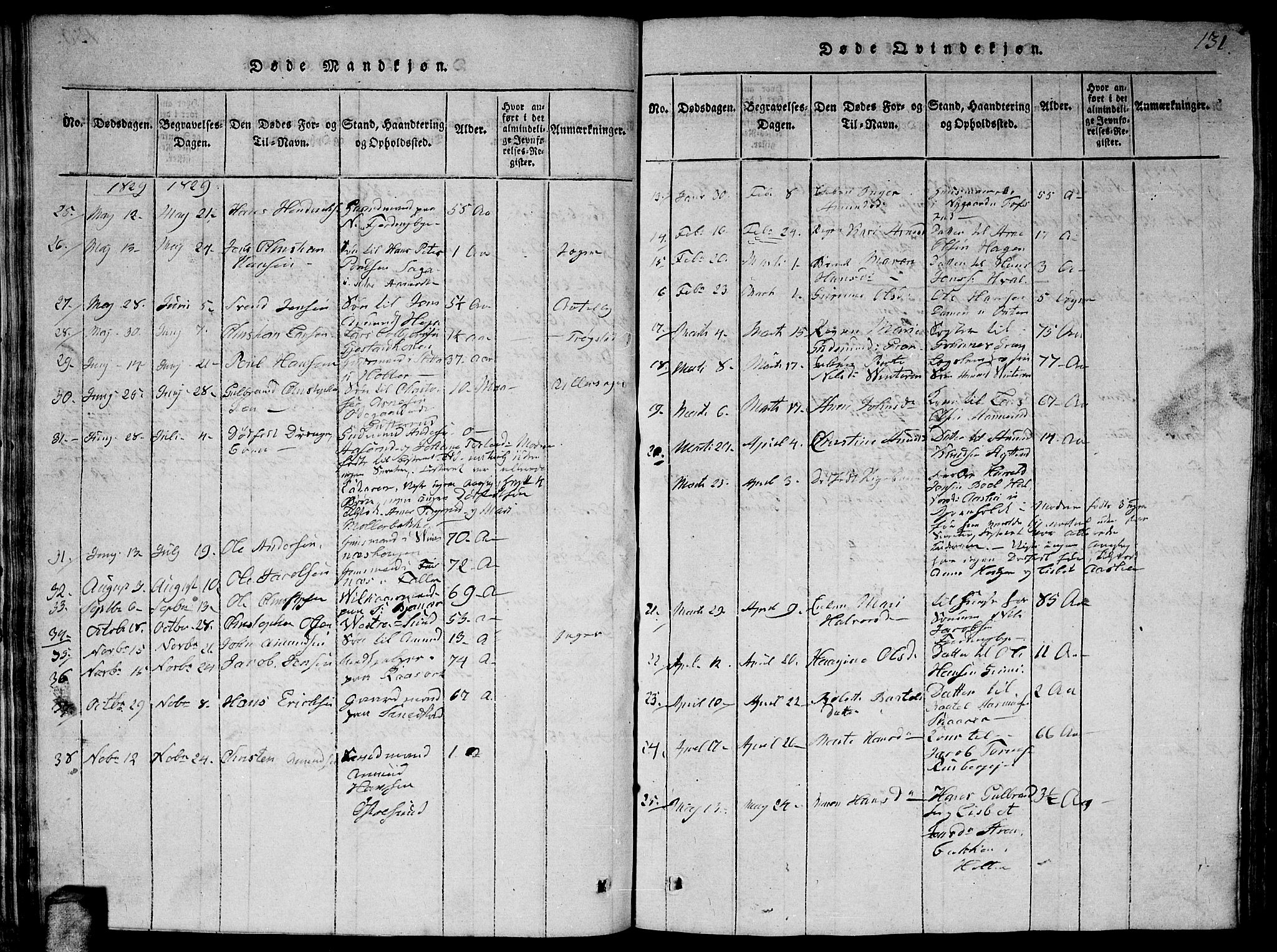 Fet prestekontor Kirkebøker, AV/SAO-A-10370a/G/Ga/L0001: Parish register (copy) no. I 1, 1815-1842, p. 131