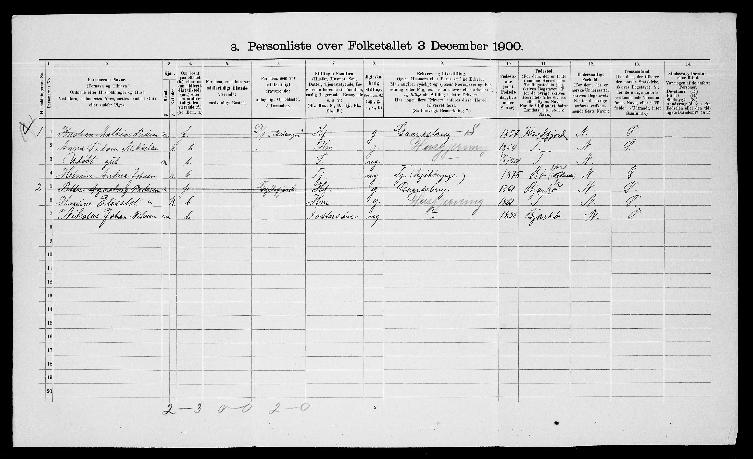 SATØ, 1900 census for Trondenes, 1900, p. 1850