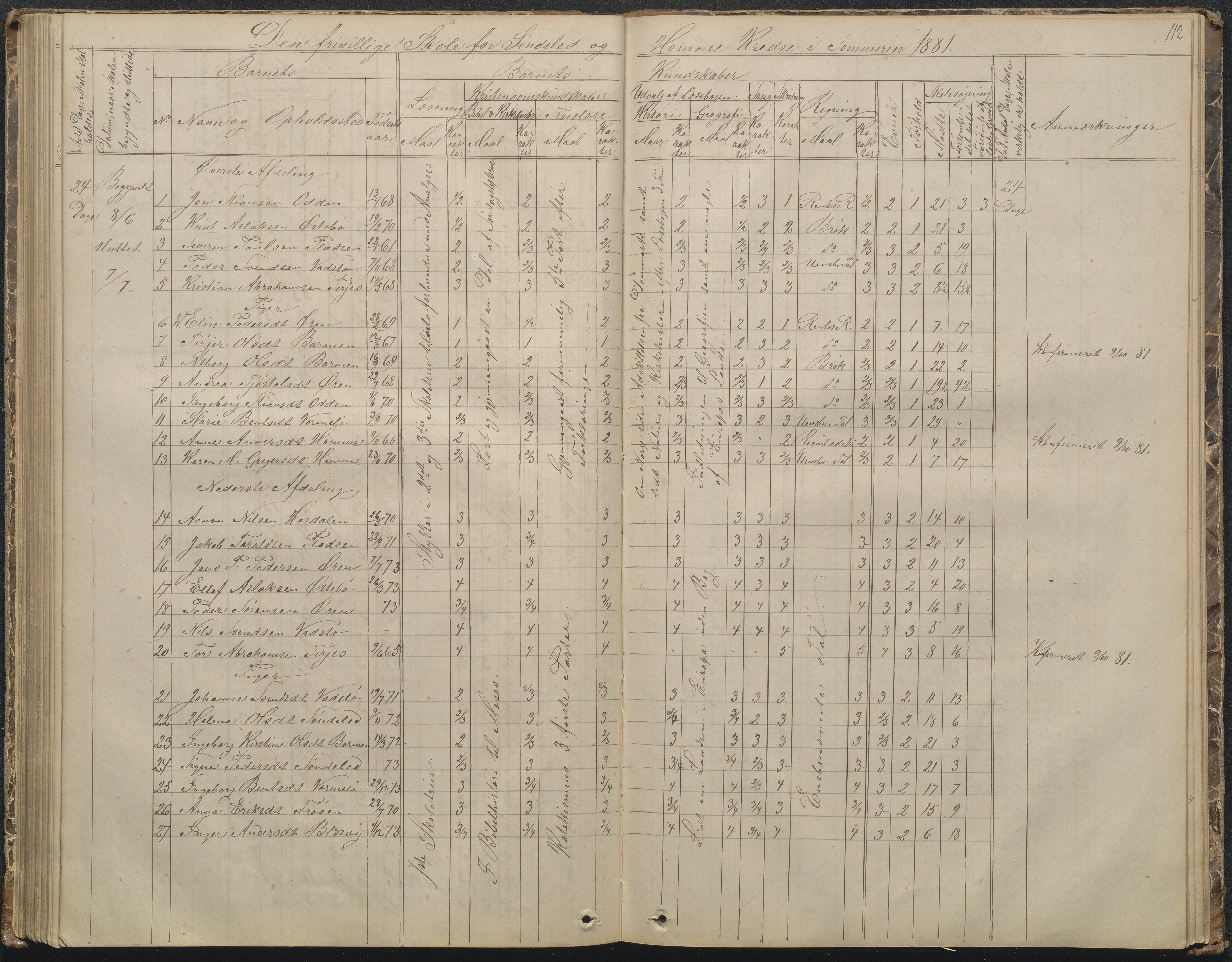 Søndeled kommune, AAKS/KA0913-PK/1/05/05f/L0002: Skoleprotokoll, 1862-1895, p. 112