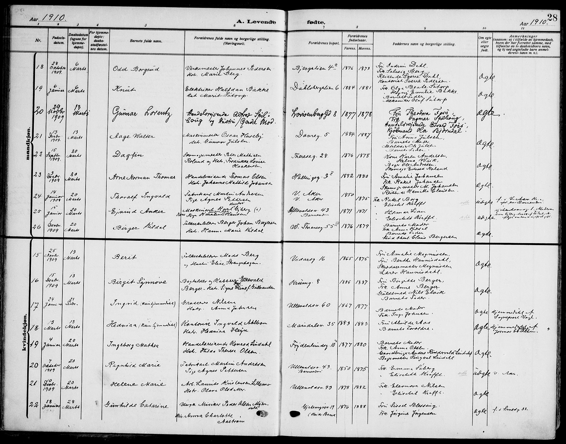 Gamle Aker prestekontor Kirkebøker, SAO/A-10617a/F/L0014: Parish register (official) no. 14, 1909-1924, p. 28