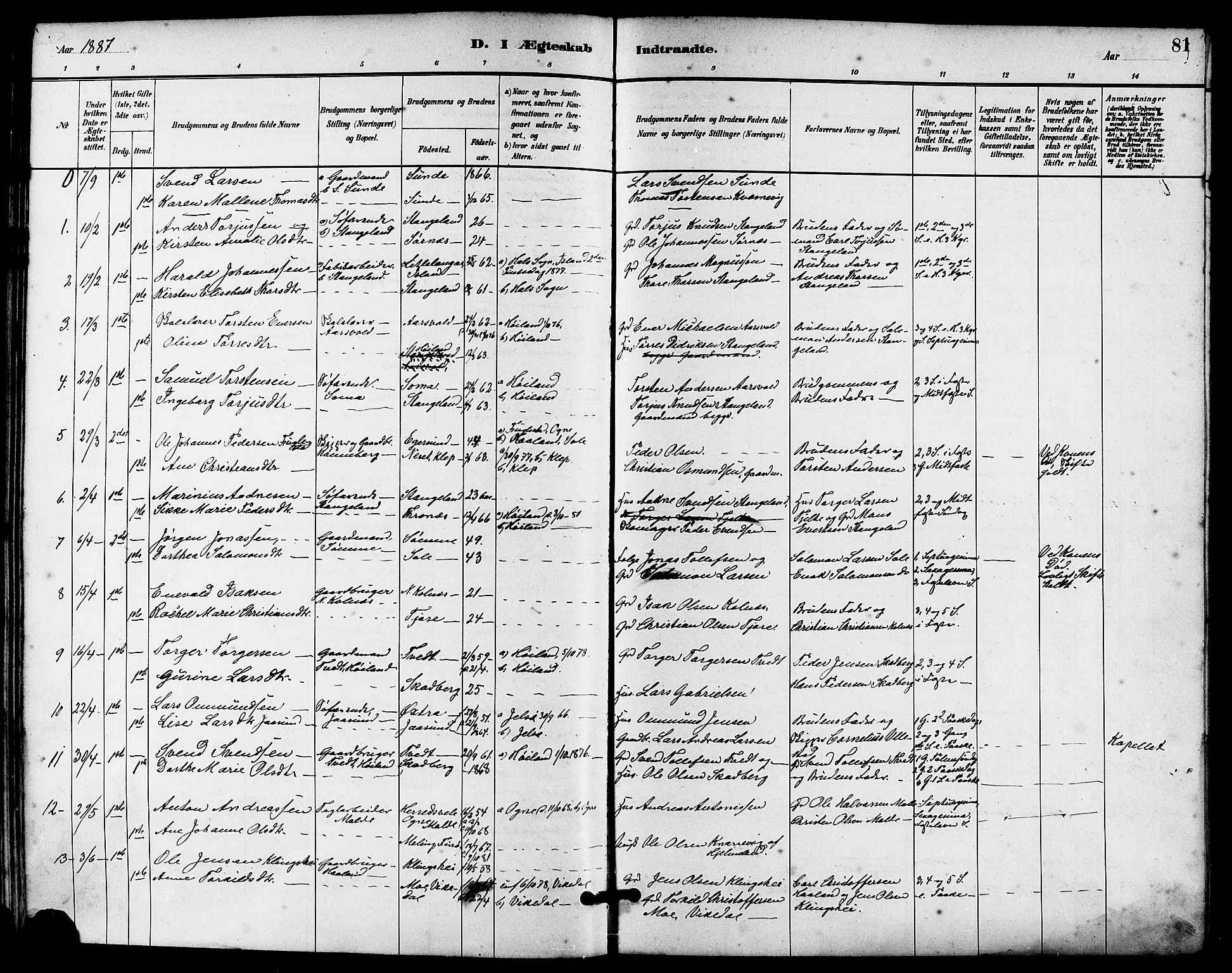 Håland sokneprestkontor, AV/SAST-A-101802/001/30BA/L0010: Parish register (official) no. A 9, 1883-1888, p. 81