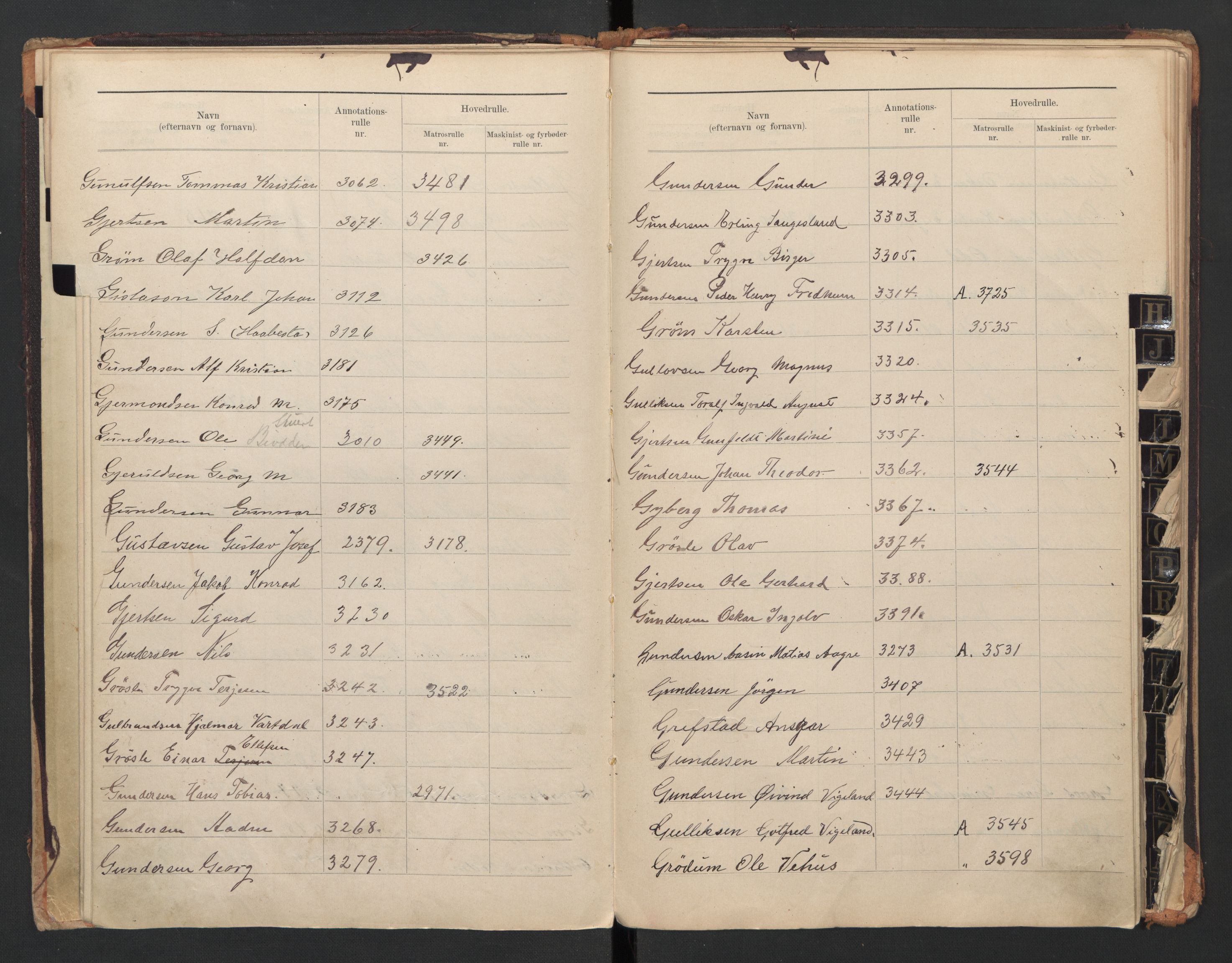 Grimstad mønstringskrets, AV/SAK-2031-0013/F/Fb/L0015/0004: Register til hovedruller og patenter, V-28 / Register til annotasjonsrulle og hovedrulle A og B, 1870-1948, p. 24