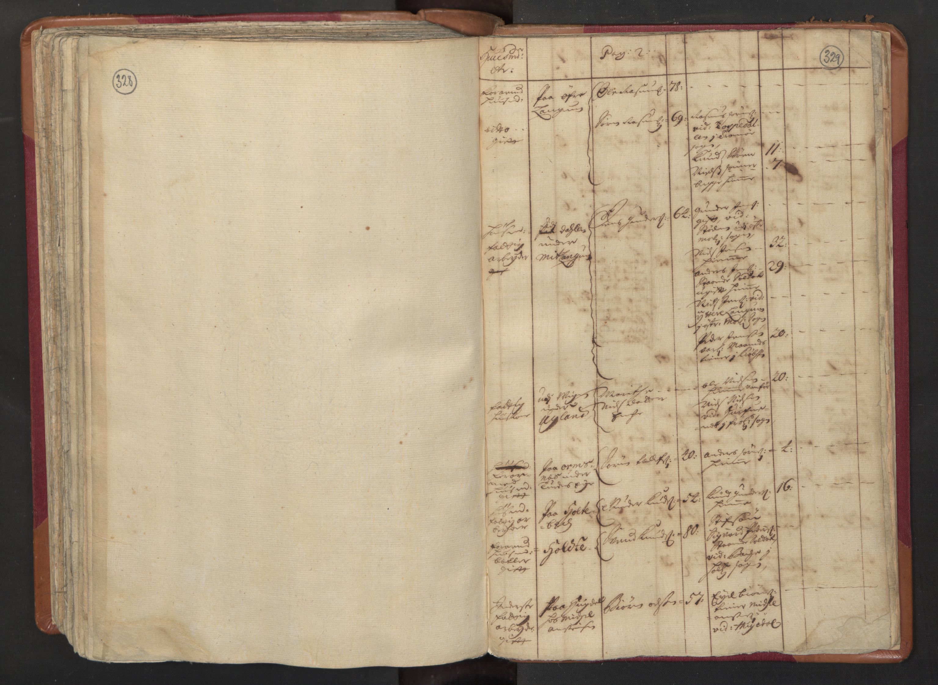 RA, Census (manntall) 1701, no. 3: Nedenes fogderi, 1701, p. 328-329